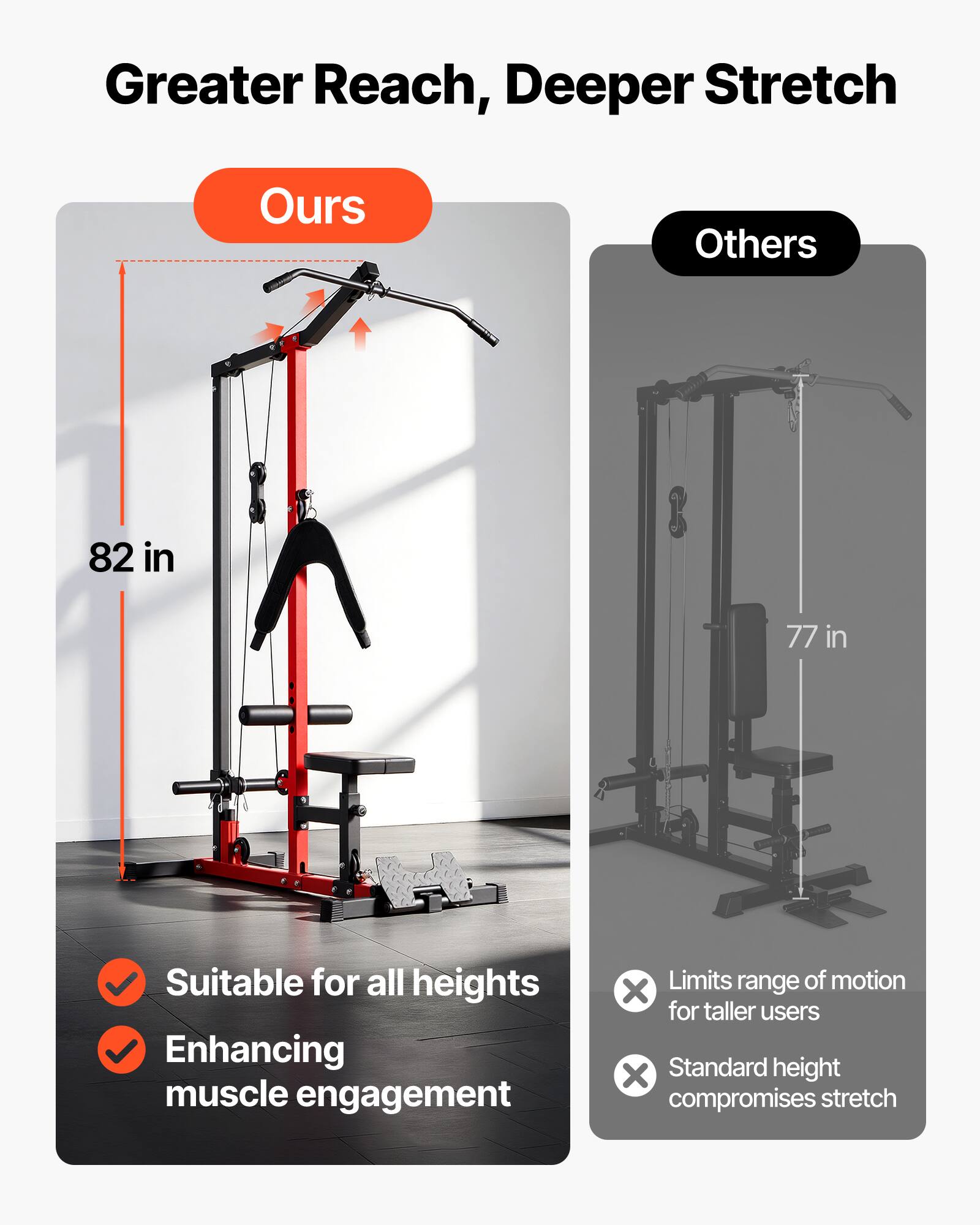Greater Reach, Deeper Stretch

Ours
82 in
Suitable for all heights
Enhancing muscle engagement

Others
77 in
Limits range of motion for taller users
Standard height compromises stretch