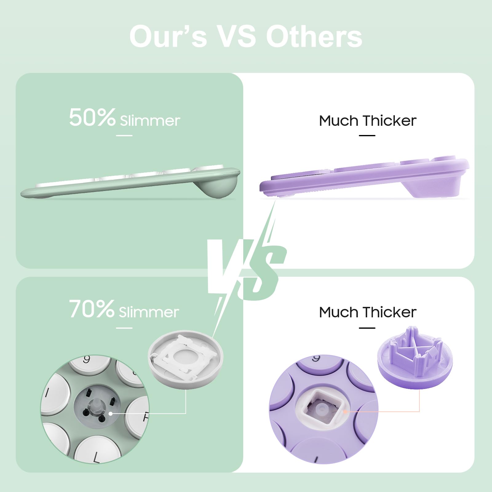 Our's VS Others

50% slimmer

Much Thicker

70% slimmer

Much Thicker