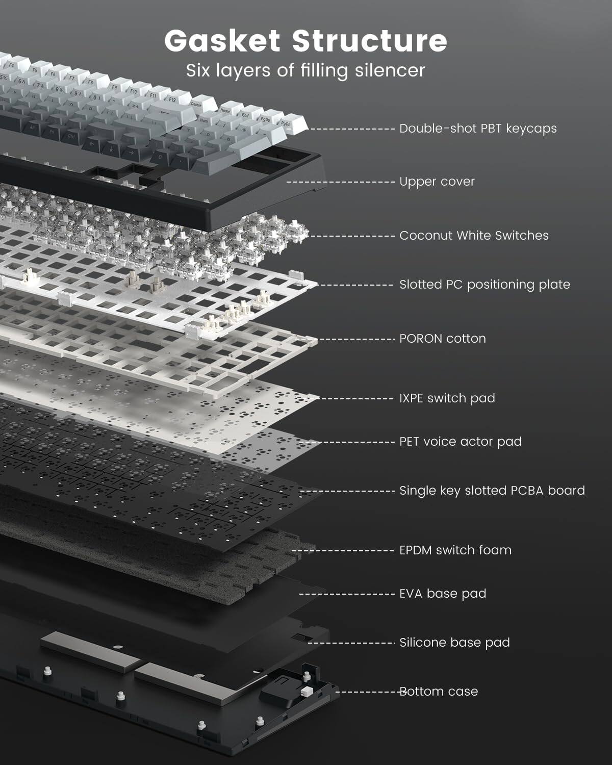 Gasket Structure  
Six layers of filling silencer  

- Double-shot PBT keycaps  
- Upper cover  
- Coconut White Switches  
- Slotted PC positioning plate  
- PORON cotton  
- IXPE switch pad  
- PET voice actor pad  
- Single key slotted PCBA board  
- EPDM switch foam  
- EVA base pad  
- Silicone base pad  
- Bottom case