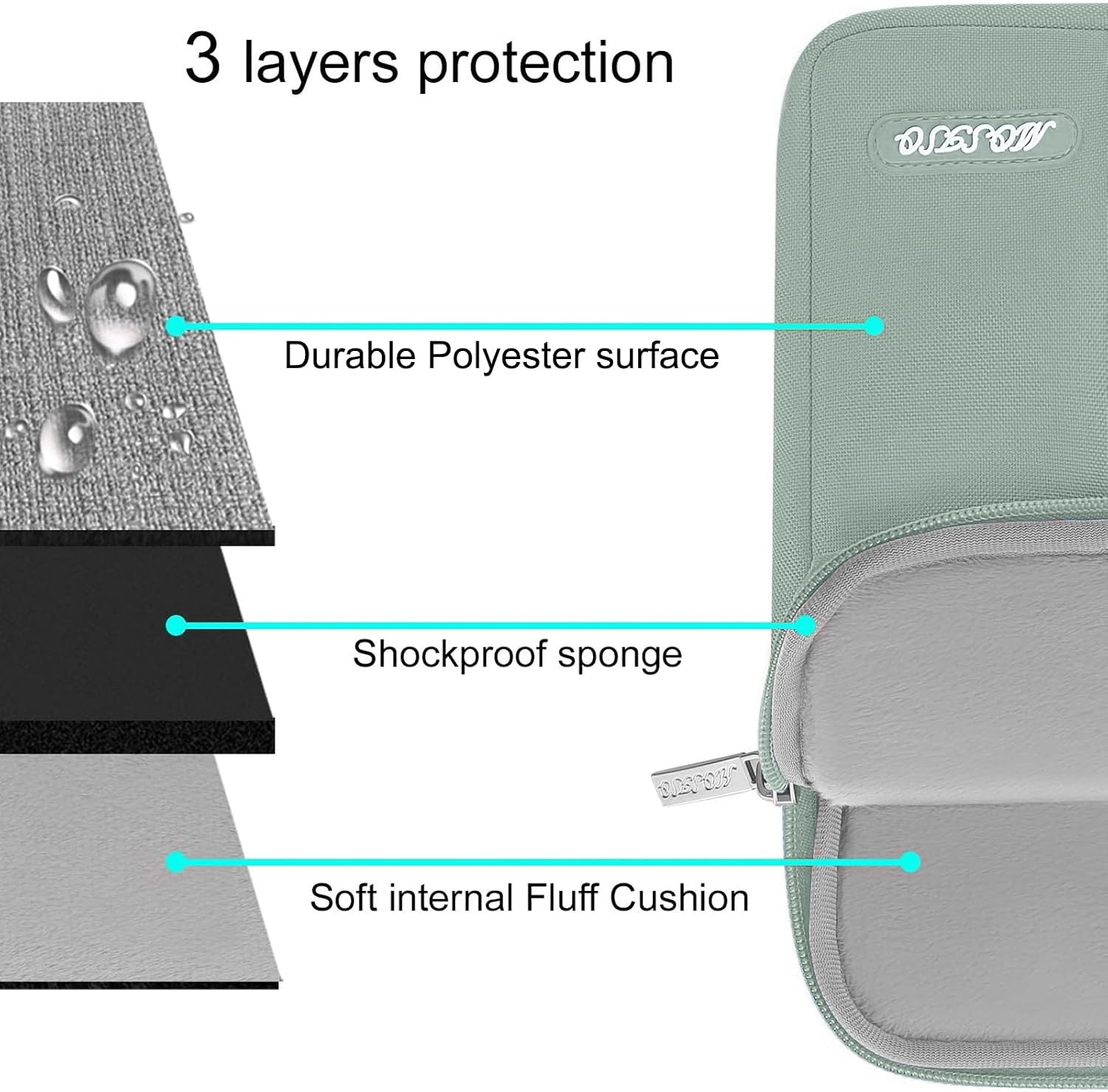 3 layers protection  
Durable Polyester surface  
Shockproof sponge  
Soft internal Fluff Cushion