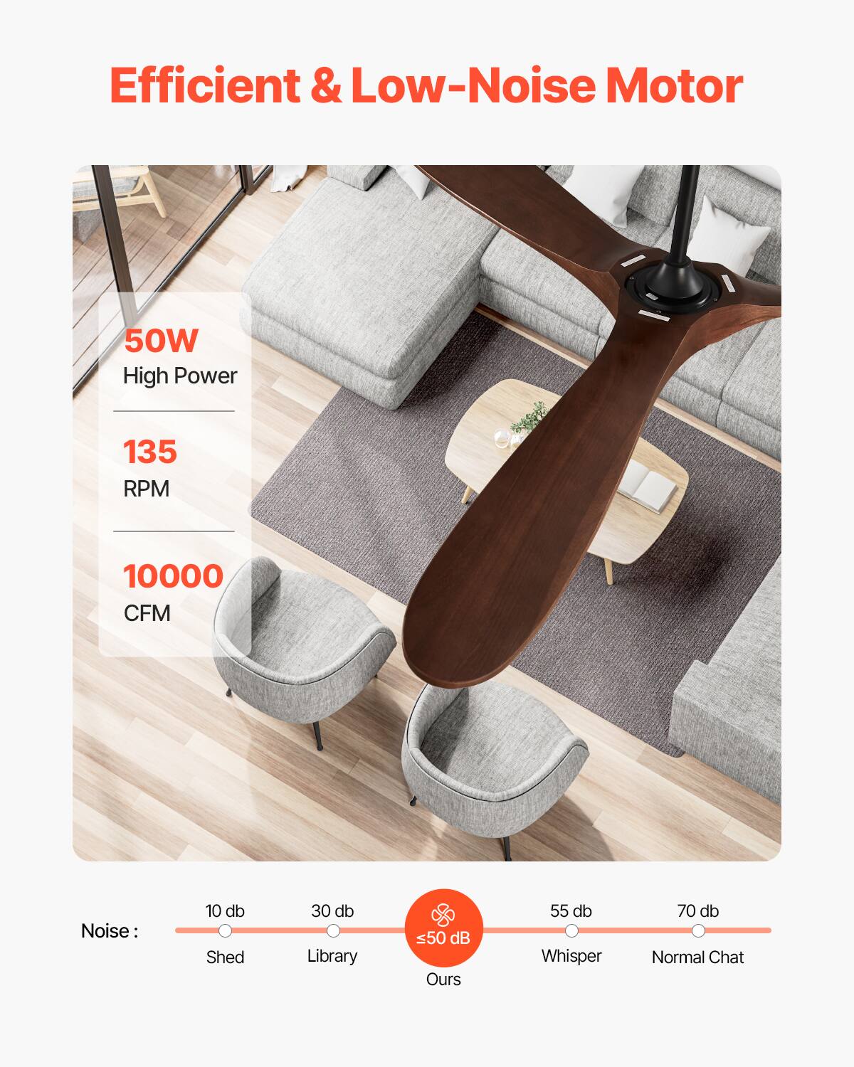 Efficient & Low-Noise Motor

50W  
High Power

135  
RPM

10000  
CFM

Noise:  
10 db Shed  
30 db Library  
50 dB Ours  
55 db Whisper  
70 db Normal Chat