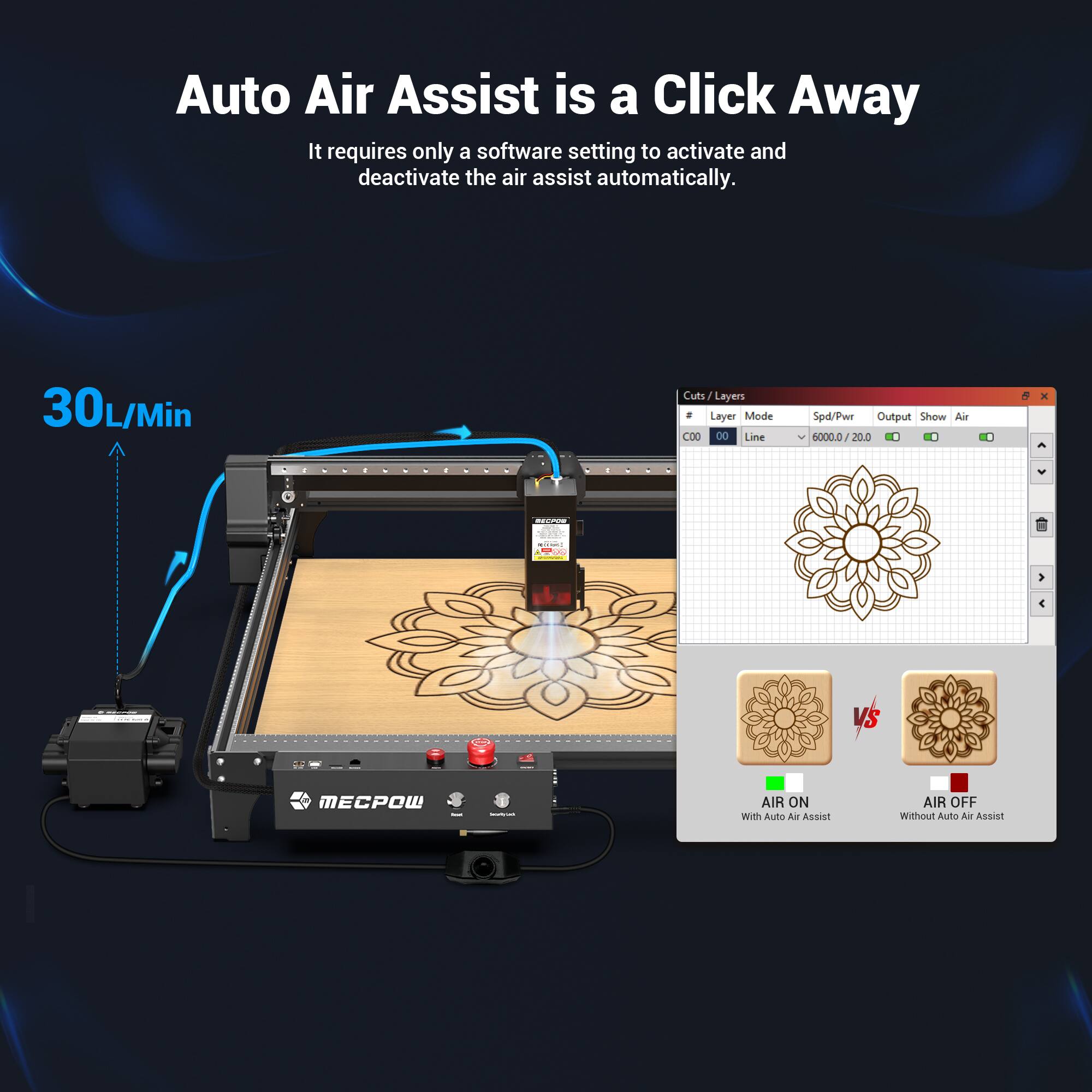 Auto Air Assist is a Click Away  
It requires only a software setting to activate and deactivate the air assist automatically.  

30L/Min  

Cuts/Layers Layer Mode COO 00 Line Spd/Pwr Output Show Air 5000.0 200  

AIR ON With Auto Air Assist  
AIR OFF without Auto Air Assist  

MECPOW
