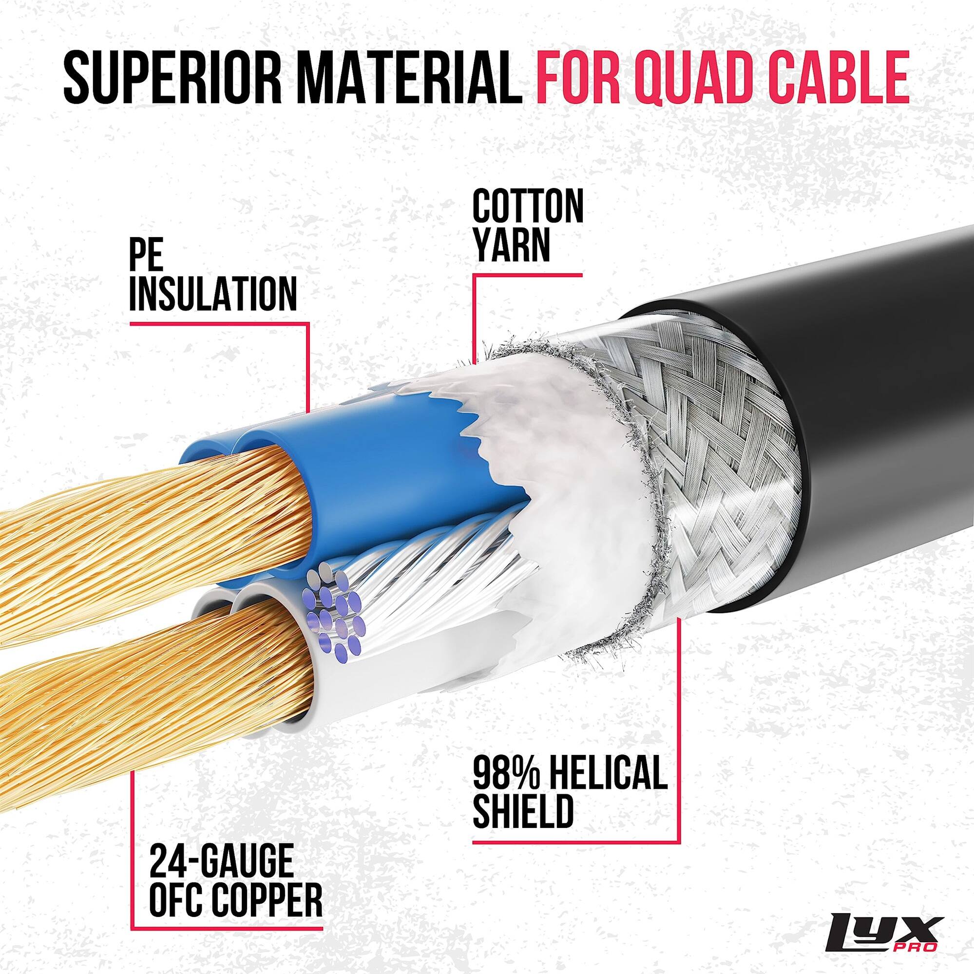 SUPERIOR MATERIAL FOR QUAD CABLE  
PE INSULATION  
COTTON YARN  
24-GAUGE OFC COPPER  
98% HELICAL SHIELD