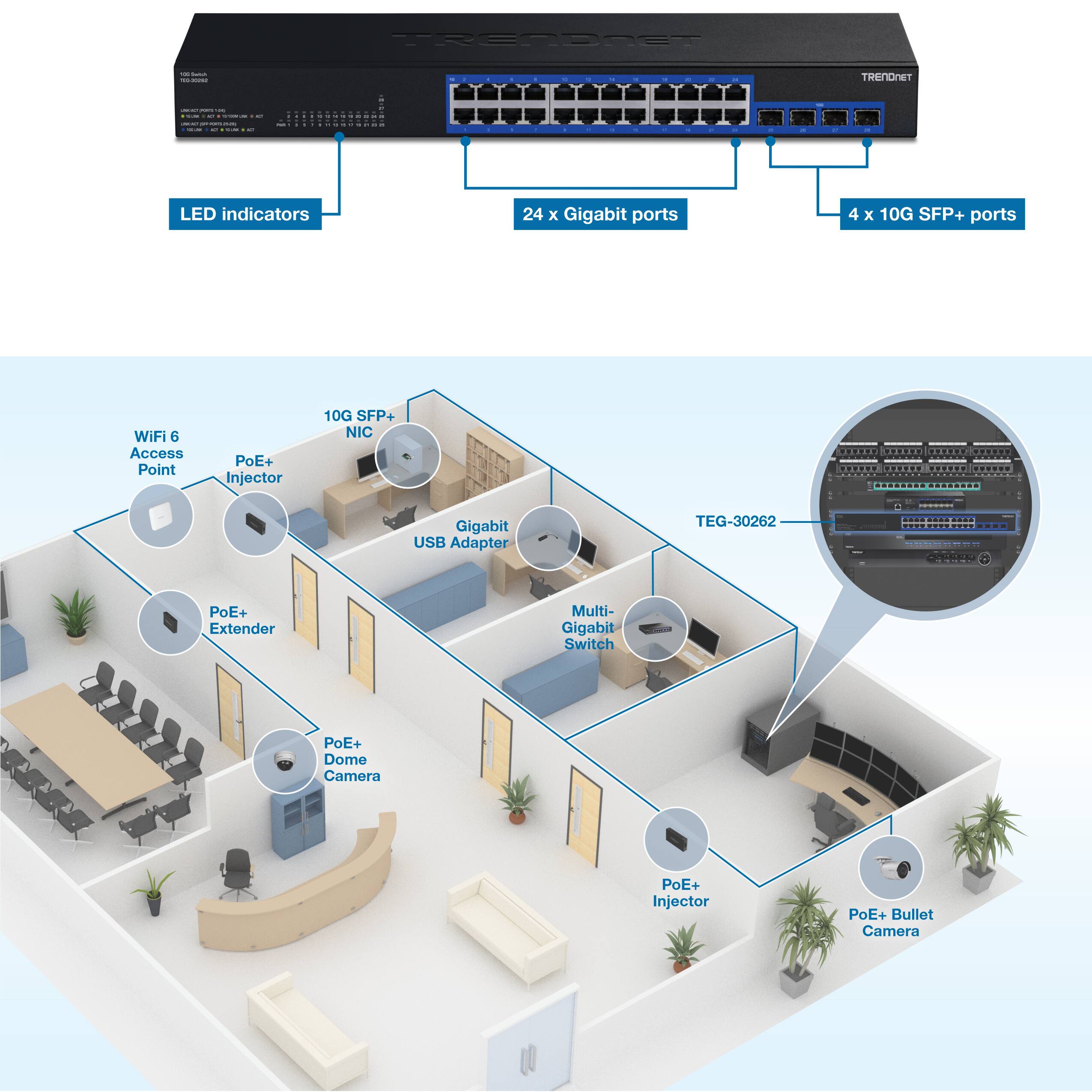 TRENDnet - 24 x Gigabit ports, 4 x 10G SFP+ ports, LED indicators, WIFI 6 Access Point, PoE+ Injector, 10G SFP+ NIC, Gigabit USB Adapter, TEG-30262, PoE+ Extender, Multi-Gigabit Switch, PoE+ Dome Camera, PoE+ Bullet Camera
