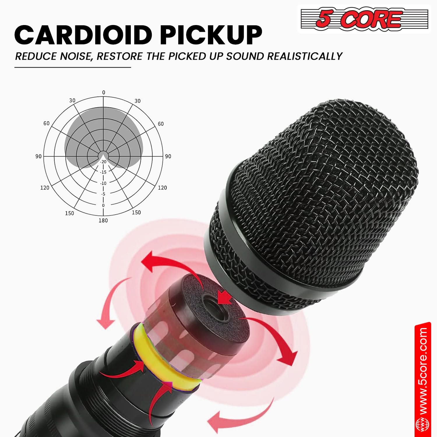 5 CORE CARDIOID PICKUP  
REDUCE NOISE, RESTORE THE PICKED UP SOUND REALISTICALLY  

30 60 90 120 150 180  
-10 -5 0 5 10 15 20  

www.5core.com