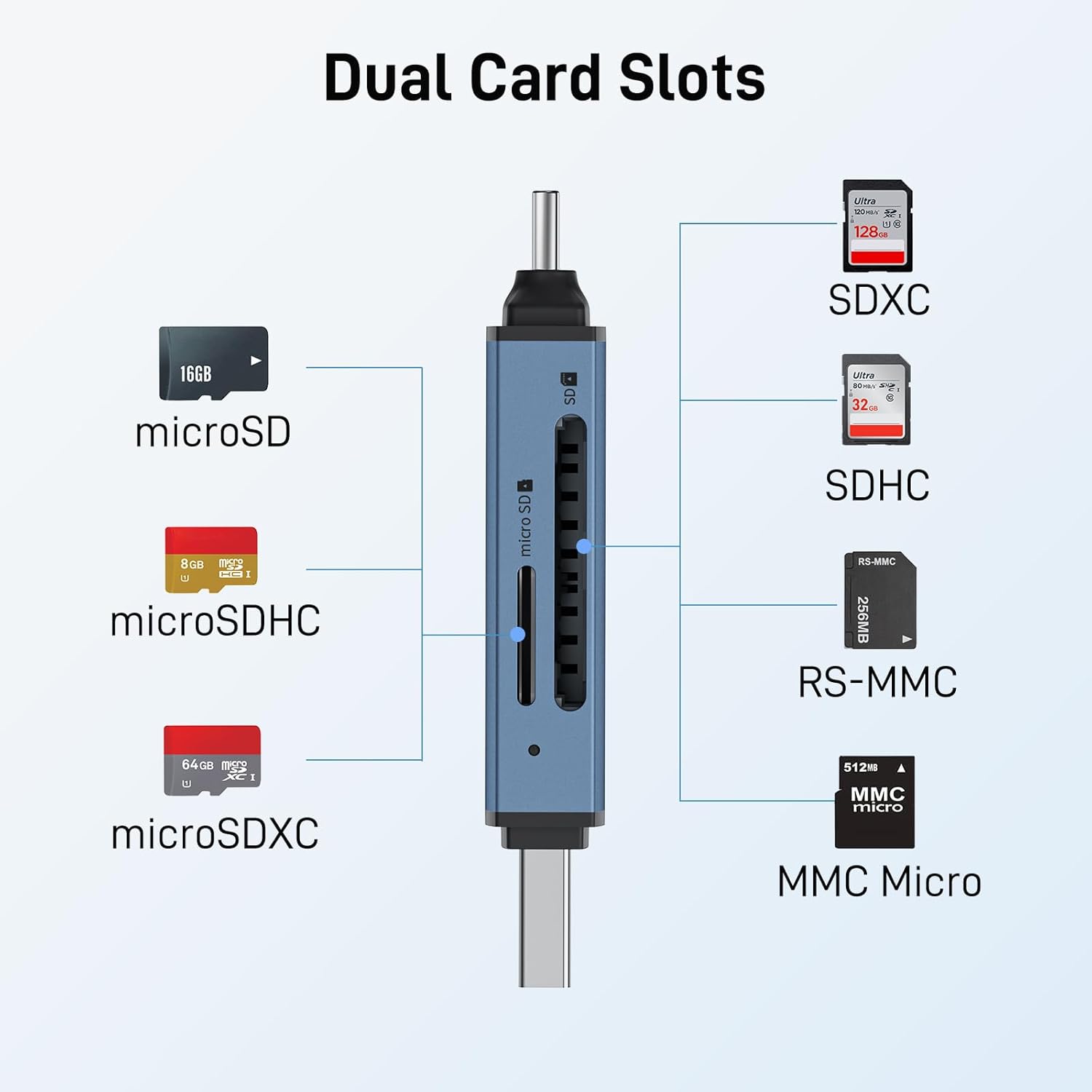 Dual Card Slots

- microSD
  - 16GB
- microSDHC
  - 8GB
- microSDXC
  - 64GB
- SDXC
  - 128GB
- SDHC
  - 32GB
- RS-MMC
  - 256MB
- MMC Micro
  - 512MB
