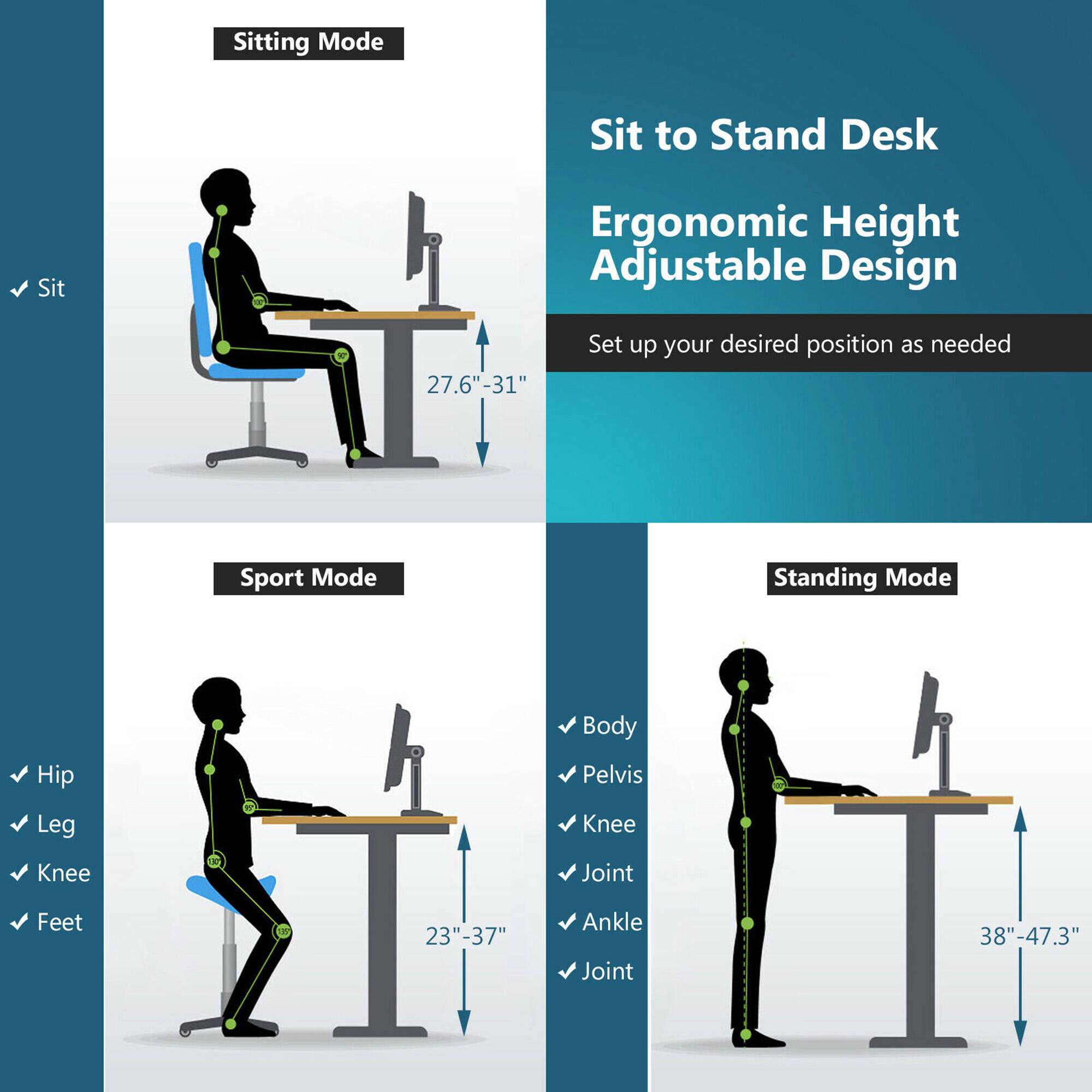 Sure, here is the corrected and grouped text from the image:

---

**Sitting Mode**

- Sit
- 27.6" - 31"

**Sit to Stand Desk**

**Ergonomic Height Adjustable Design**

Set up your desired position as needed

**Sport Mode**

- Hip
- Leg
- Knee
- Feet
- 23" - 37"

**Standing Mode**

- Body
- Pelvis
- Knee
- Joint
- Ankle
- Joint
- 38" - 47.3"

---