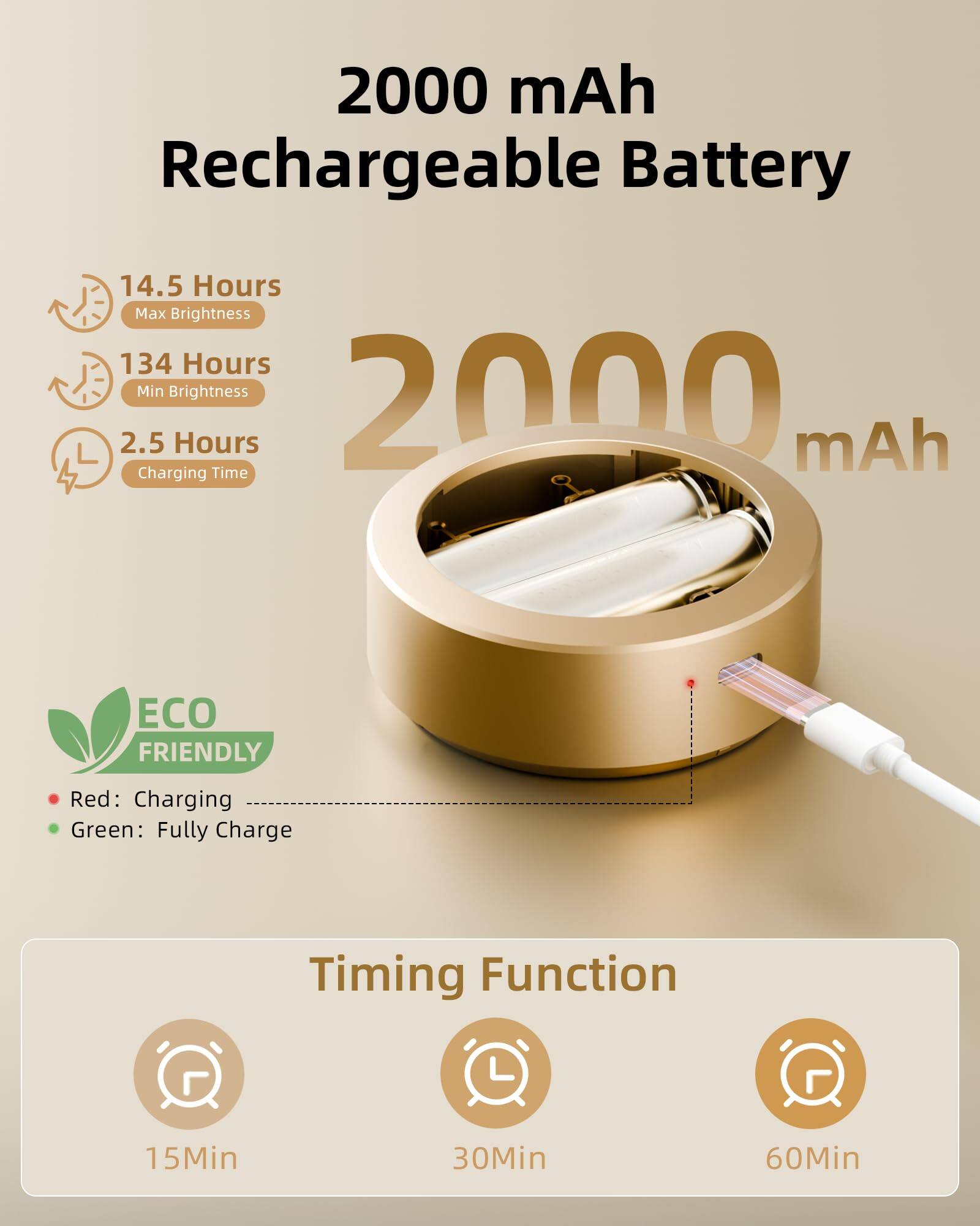 2000 mAh Rechargeable Battery

- 14.5 Hours Max Brightness
- 134 Hours Min Brightness
- 2.5 Hours Charging Time

ECO FRIENDLY
- Red: Charging
- Green: Fully Charge

Timing Function
- 15Min
- 30Min
- 60Min