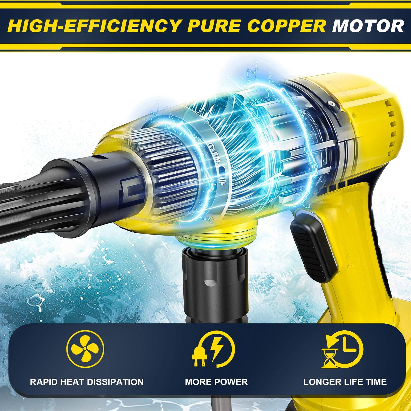 HIGH-EFFICIENCY PURE COPPER MOTOR  
RAPID HEAT DISSIPATION  
MORE POWER  
LONGER LIFE TIME