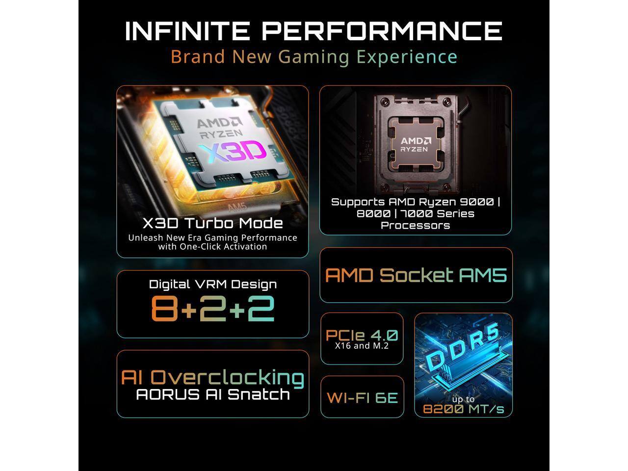 INFINITE PERFORMANCE  
Brand New Gaming Experience  

AMD Ryzen X3D AM5 X3D  
Turbo Mode  
Unleash New Era Gaming Performance with One-Click Activation  

Supports AMD Ryzen 9000 | 8000 | 7000 Series Processors  

AMD Socket AM5  

Digital VRM Design  
8+2+2  

PCIe 4.0 X16 and M.2  

DDR5  
up to 8200 MT/s  

AI Overclocking  
AORUS AI Snatch  

WI-FI 6E