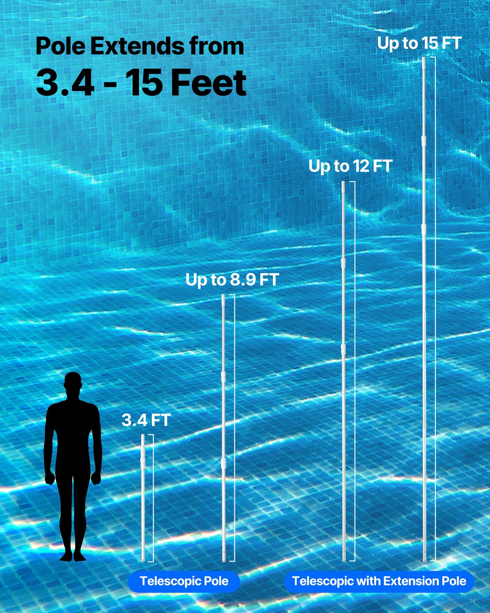 Pole Extends from 3.4 - 15 Feet

- Telescopic Pole: Up to 8.9 FT
- Telescopic with Extension Pole: Up to 12 FT
- Up to 15 FT

3.4 FT