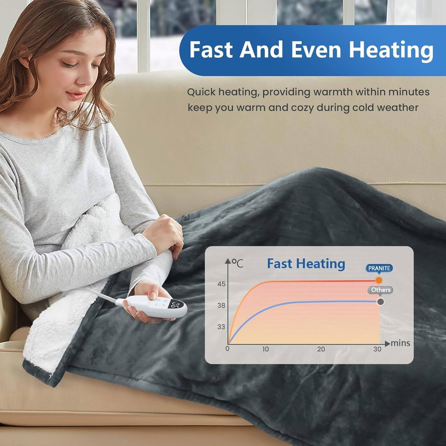 Fast And Even Heating

Quick heating, providing warmth within minutes keep you warm and cozy during cold weather

Fast Heating

PRANITE

Others

45

38

33

0

10

20

30 mins