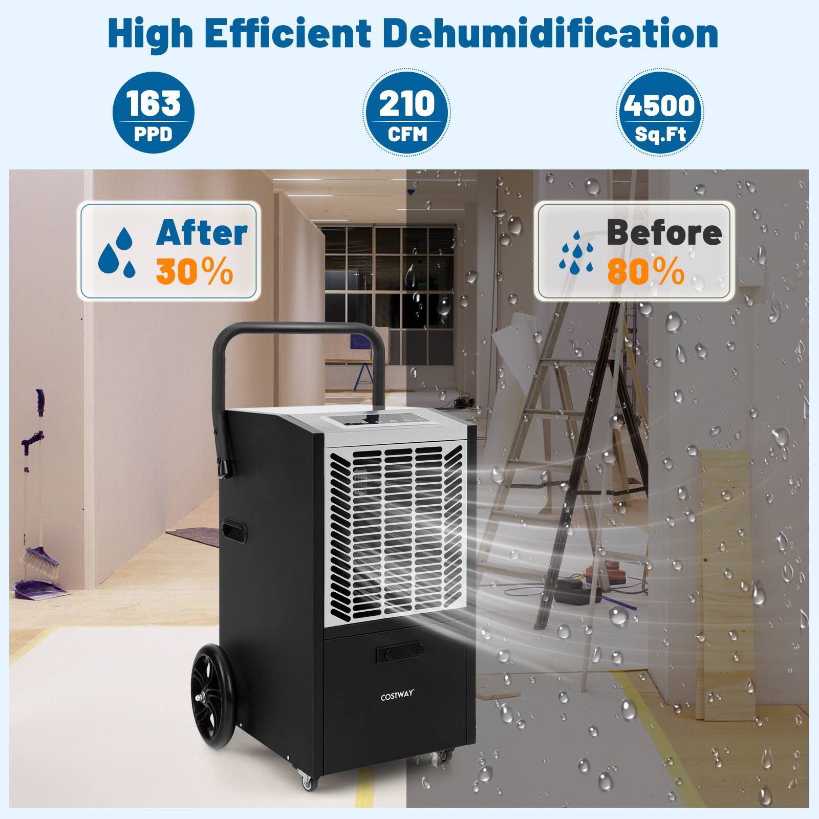 High Efficient Dehumidification 163 PPD 210 CFM 4500 Sq.Ft After 30% Before 80% COSTWAY