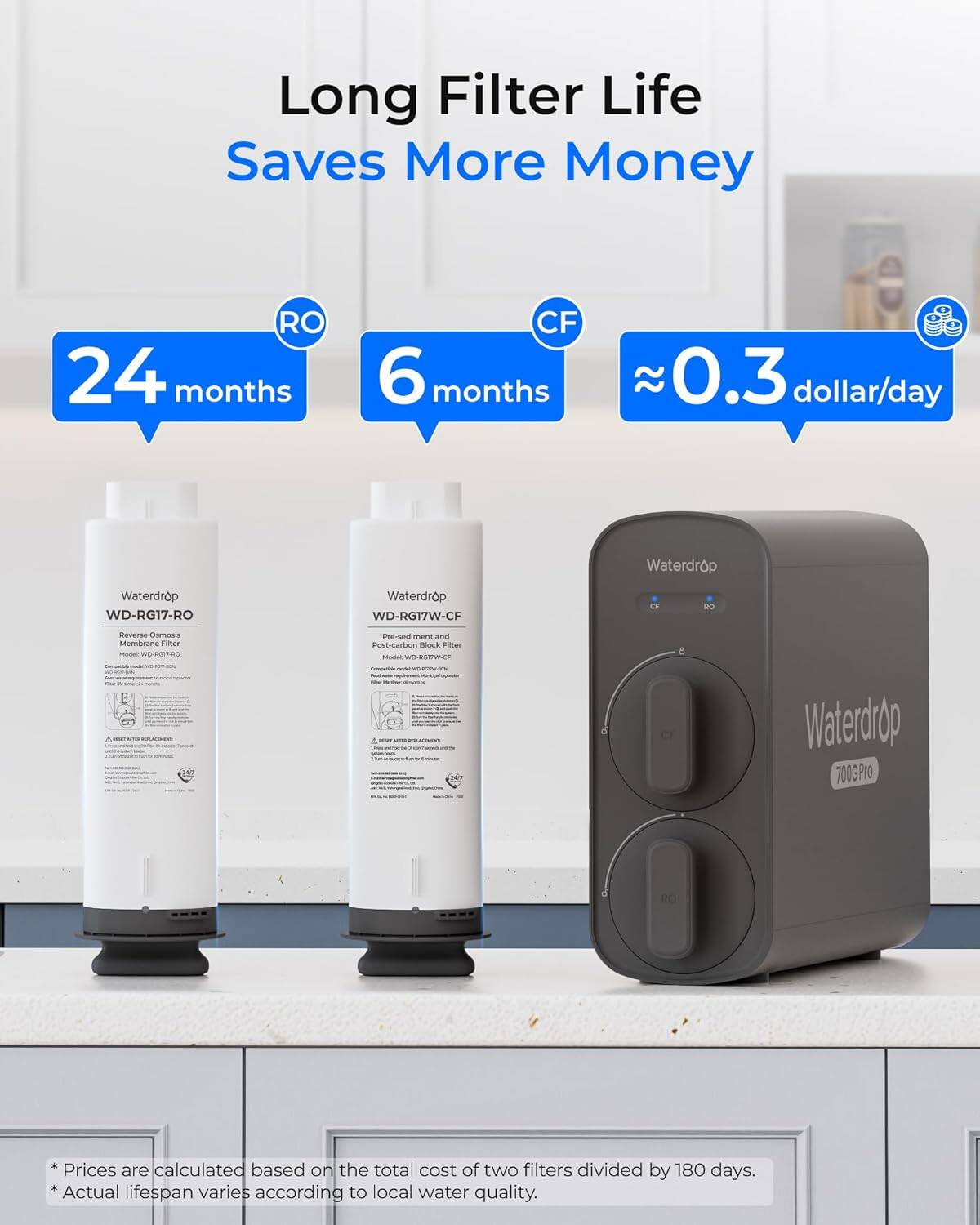Long Filter Life Saves More Money  
RO: 24 months  
CF: 6 months  
≈ 0.3 dollar/day  

Waterdrop WD-RG17-RO  
Waterdrop WD-RG17W-CF  

*Prices are calculated based on the total cost of two filters divided by 180 days.  
*Actual lifespan varies according to local water quality.