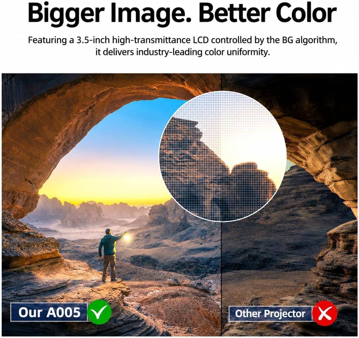 Bigger Image. Better Color

Featuring a 3.5-inch high-transmittance LCD controlled by the BG algorithm, it delivers industry-leading color uniformity.

Our A005

Other Projector