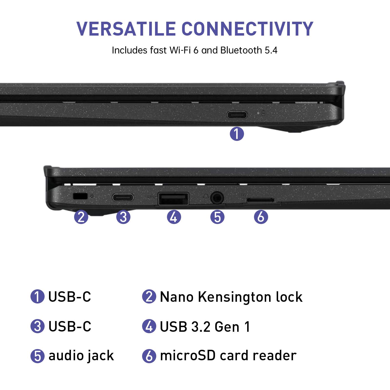 VERSATILE CONNECTIVITY  
Includes fast Wi-Fi 6 and Bluetooth 5.4

1. USB-C
2. Nano Kensington lock
3. USB-C
4. USB 3.2 Gen 1
5. audio jack
6. microSD card reader