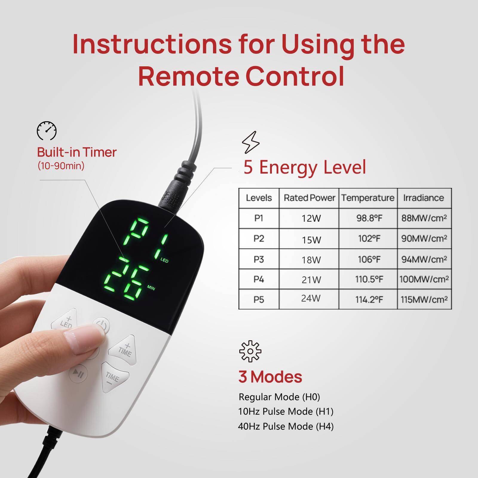 Instructions for Using the Remote Control

Built-in Timer (10-90min)

5 Energy Level

| Levels | Rated Power | Temperature | Irradiance  |
|--------|------------|-------------|------------|
| P1     | 12W        | 98.8°F      | 88MW/cm²   |
| P2     | 15W        | 102°F      | 90MW/cm²   |
| P3     | 18W        | 106°F      | 94MW/cm²   |
| P4     | 21W        | 110.5°F    | 100MW/cm²  |
| P5     | 24W        | 114.2°F    | 115MW/cm²  |

3 Modes

- Regular Mode (HO)
- 10Hz Pulse Mode (H1)
- 40Hz Pulse Mode (H4)