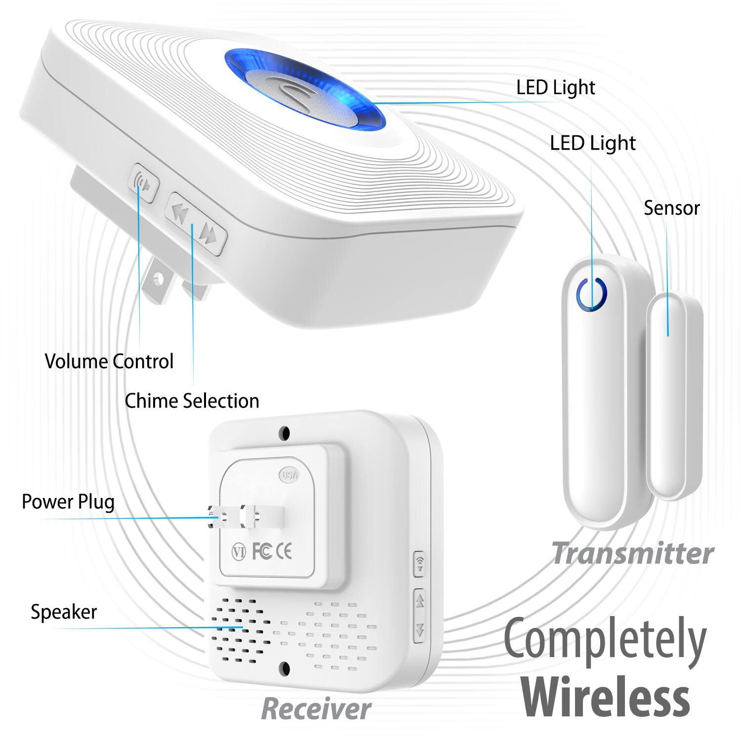 LED Light, Sensor, Volume Control, Chime Selection, Power Plug, Speaker, Receiver, Transmitter, Completely Wireless