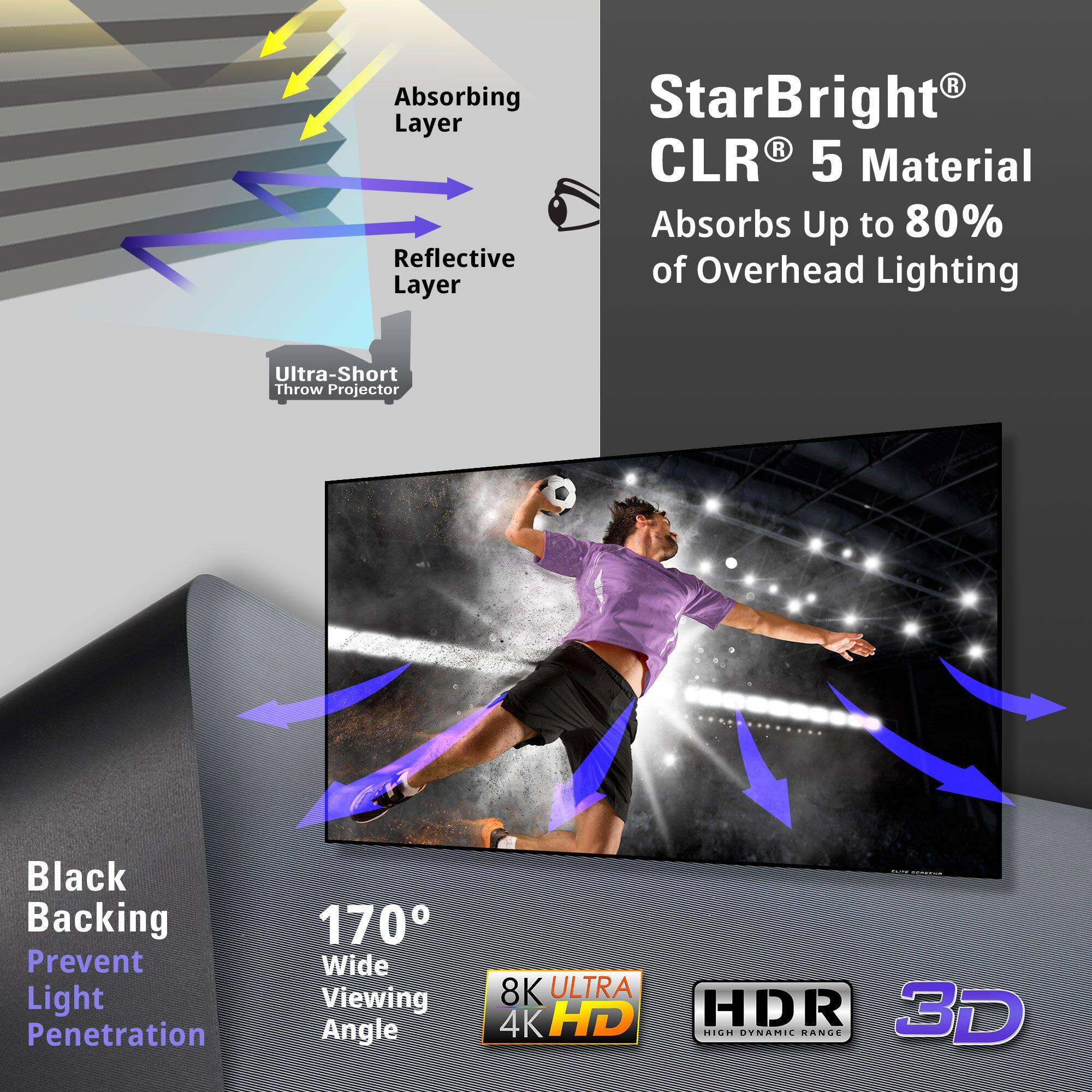 StarBright® CLR® 5 Material  
Absorbs Up to 80% of Overhead Lighting  

Absorbing Layer  
Reflective Layer  

Black Backing  
Prevent Light Penetration  

170° Wide Viewing Angle  

8K ULTRA 4K HD  
HDR  
3D  

Ultra-Short Throw Projector