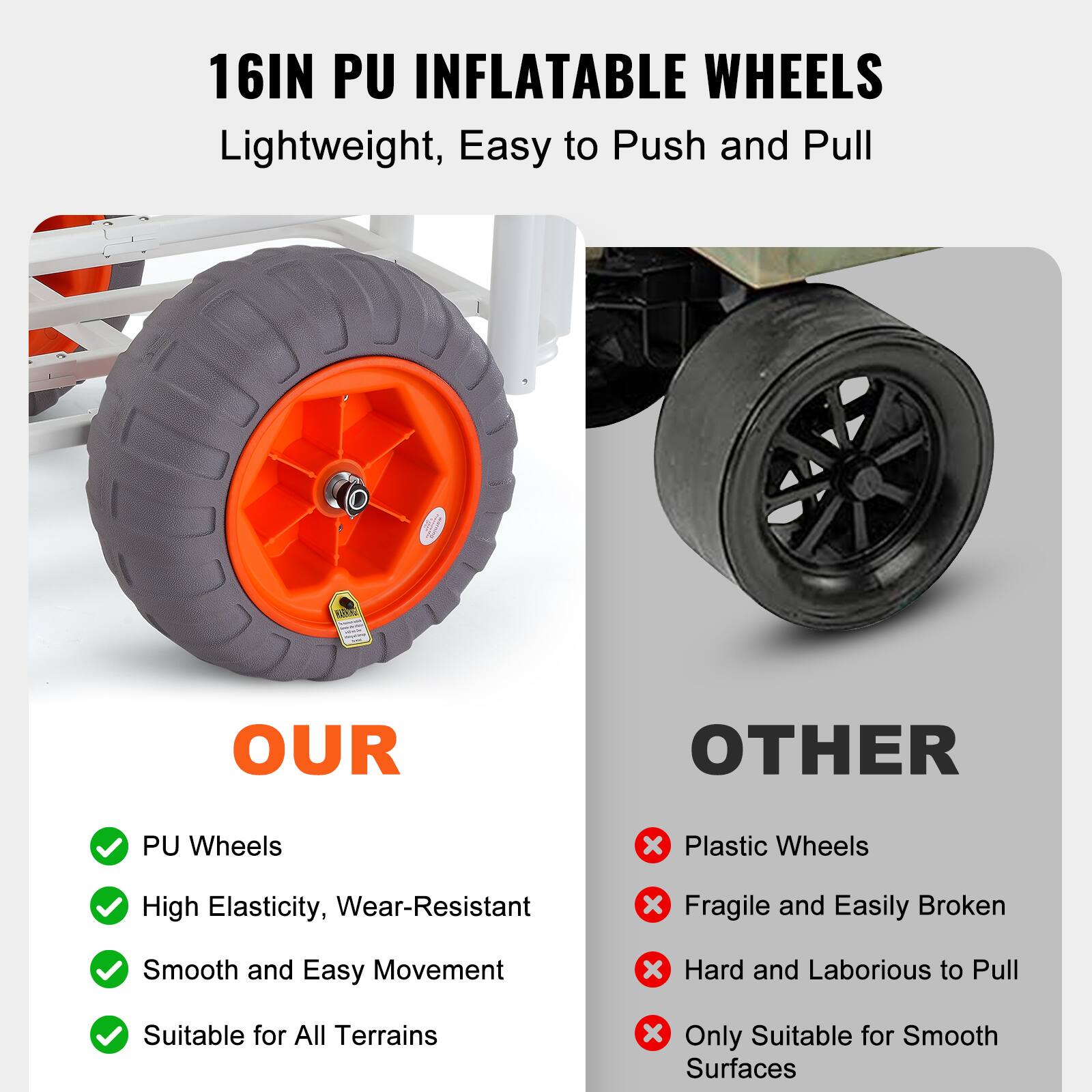 16IN PU INFLATABLE WHEELS Lightweight, Easy to Push and Pull

OUR
- PU Wheels
- High Elasticity, Wear-Resistant
- Smooth and Easy Movement
- Suitable for All Terrains

OTHER
- Plastic Wheels
- Fragile and Easily Broken
- Hard and Laborious to Pull
- Only Suitable for Smooth Surfaces
