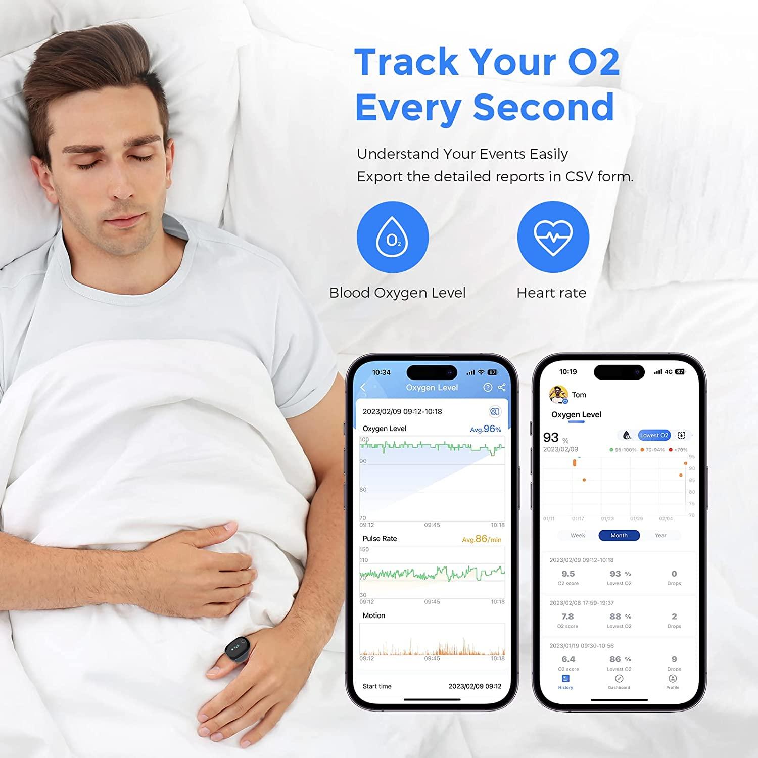 Track Your O2 Every Second  
Understand Your Events Easily  
Export the detailed reports in CSV form.  

Blood Oxygen Level  
Heart rate  

Oxygen Level  
2023/02/09 09:12-10:18  
Avg 96%  

Pulse Rate  
2023/02/09 09:12-10:18  
Avg 86 /min  

Motion  
2023/02/09 09:12-10:18  

Oxygen Level  
2023/02/09 09:12-10:18  
93%  

Tom  
Oxygen Level  
2023/02/09 09:12-10:18  
93%  

Oxygen Level  
2023/02/09 09:12-10:18  
93%  

Oxygen Level  
2023/02/09 09:12-10:18  
93%  

Oxygen Level  
2023/