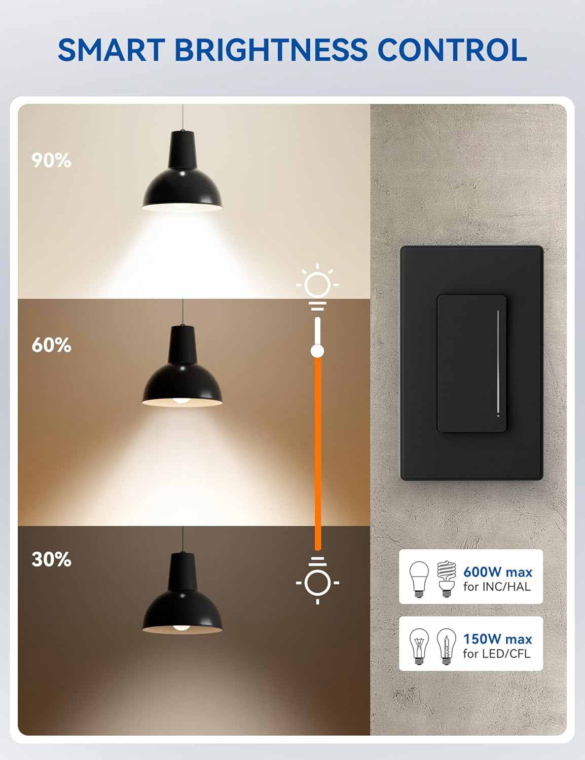 SMART BRIGHTNESS CONTROL

90%
60%
30%

600W max for INC/HAL
150W max for LED/CFL