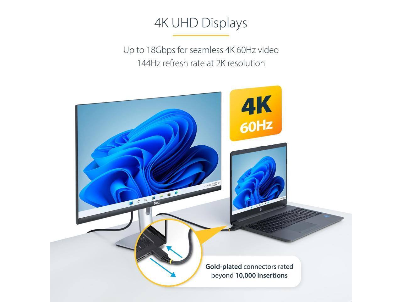 4K UHD Displays  
Up to 18Gbps for seamless 4K 60Hz video  
144Hz refresh rate at 2K resolution  
4K 60Hz  
Gold-plated connectors rated beyond 10,000 insertions