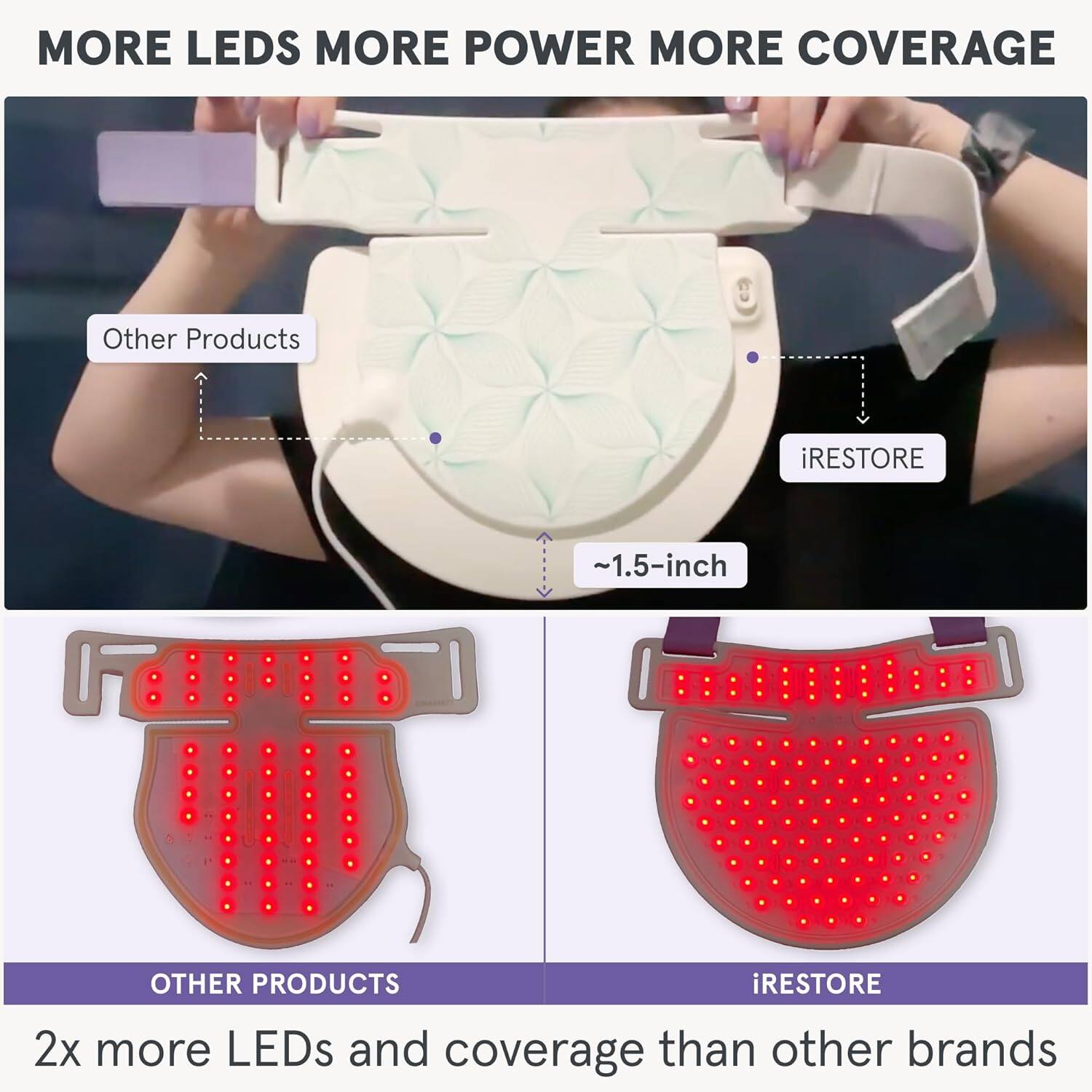 MORE LEDs MORE POWER MORE COVERAGE

Other Products
iRESTORE

~1.5-inch

OTHER PRODUCTS
iRESTORE

2x more LEDs and coverage than other brands