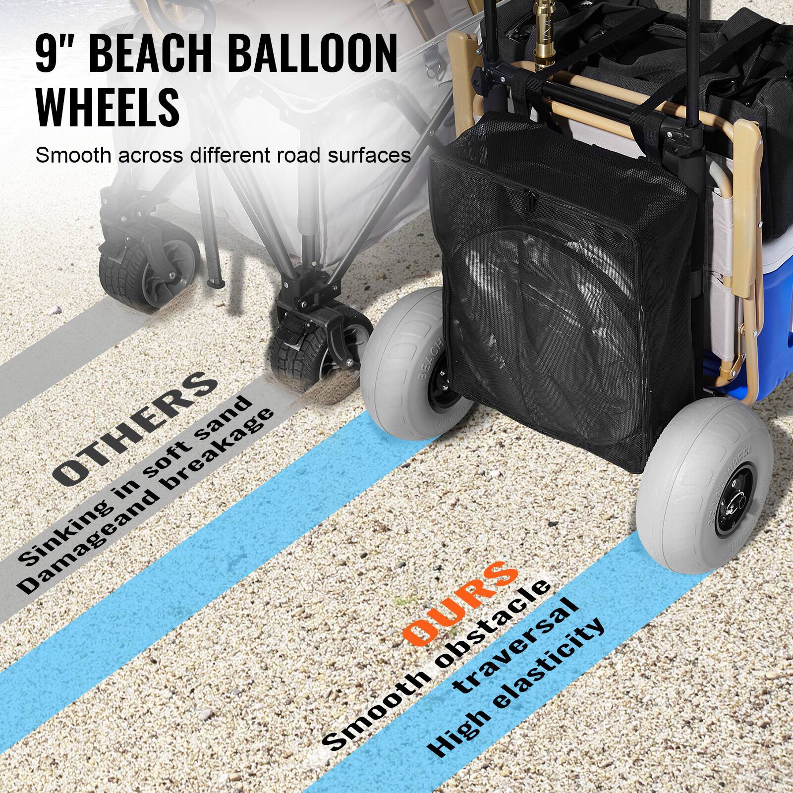 9" BEACH BALLOON WHEELS  
Smooth across different road surfaces  

OTHERS  
Sinking in soft sand  
Damage and breakage  

OURS  
Smooth obstacle traversal  
High elasticity