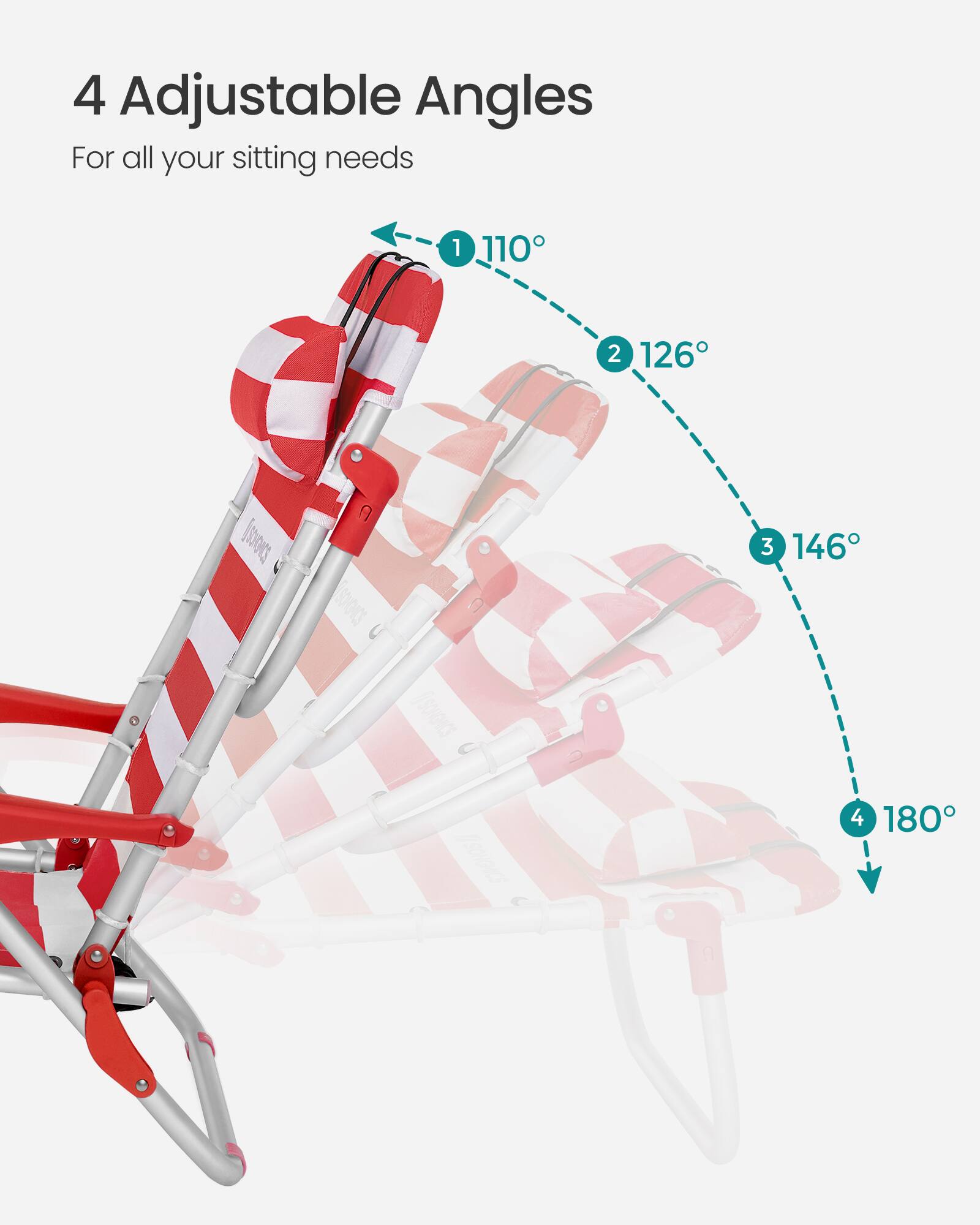 4 Adjustable Angles  
For all your sitting needs  
1 110°  
2 126°  
3 146°  
4 180°