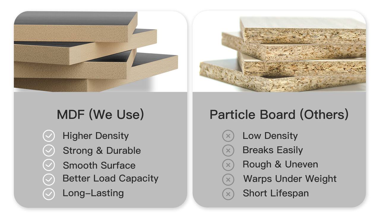 MDF (We Use)

- Higher Density
- Strong & Durable
- Smooth Surface
- Better Load Capacity
- Long-Lasting

Particle Board (Others)

- Low Density
- Breaks Easily
- Rough & Uneven
- Warps Under Weight
- Short Lifespan