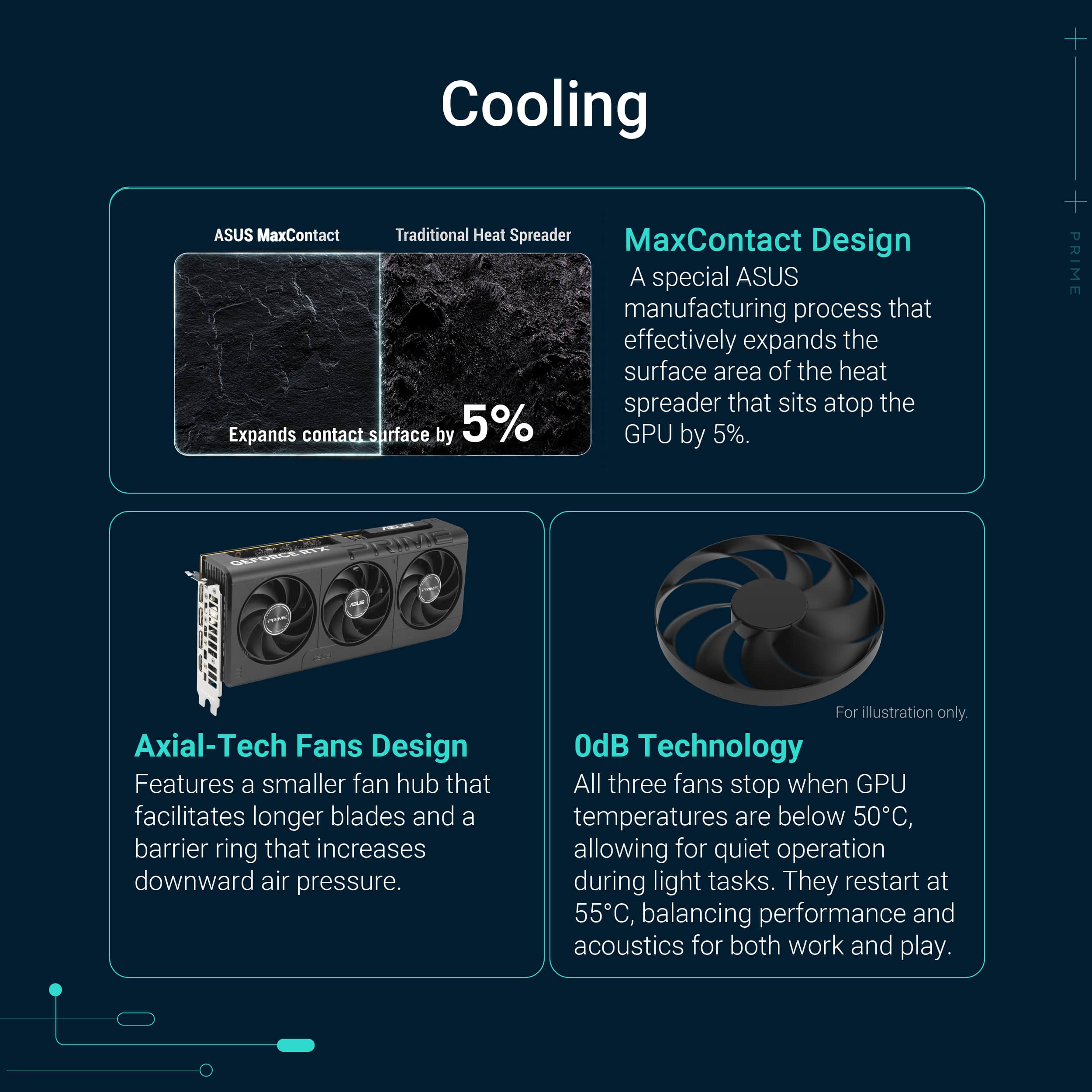 Cooling:
* ASUS MaxContact Traditional Heat Spreader:
+ Expands contact surface by 5% GPU by 5%.
* Axial-Tech Fans Design:
+ Features a smaller fan hub that facilitates longer blades and a barrier ring that increases downward air pressure.
* OdB Technology:
+ All three fans stop when GPU temperatures are below 50C, allowing for quiet operation during light tasks.
+ They restart at 55C, balancing performance and acoustics for both work and play.