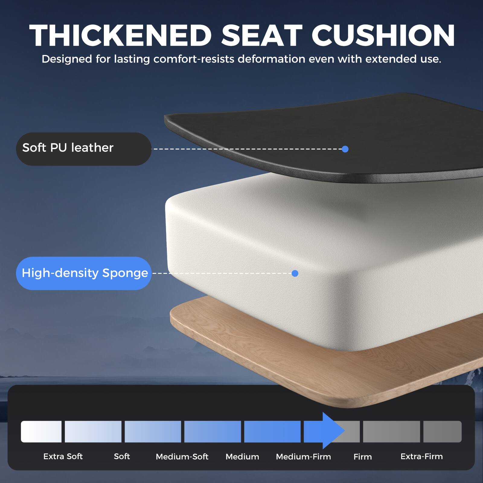 THICKENED SEAT CUSHION  
Designed for lasting comfort-resists deformation even with extended use.  
Soft PU leather  
High-density Sponge  
Extra Soft  
Soft  
Medium-Soft  
Medium  
Medium-Firm  
Firm  
Extra-Firm