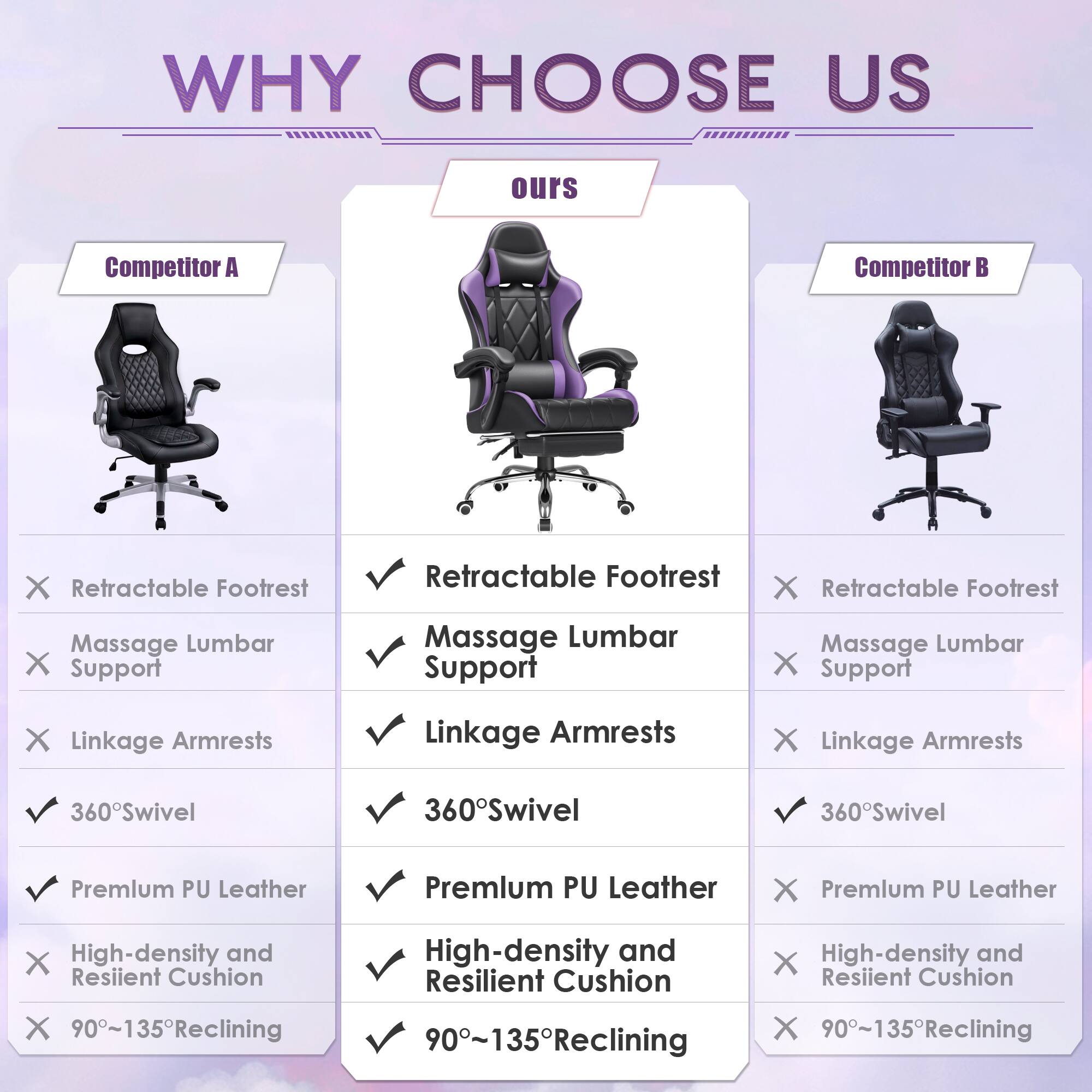 WHY CHOOSE US

ours
Competitor A
Competitor B

Retractable Footrest
Massage Lumbar Support
Linkage Armrests
360°Swivel
Premium PU Leather
High-density and Resilient Cushion
90°~135°Reclining