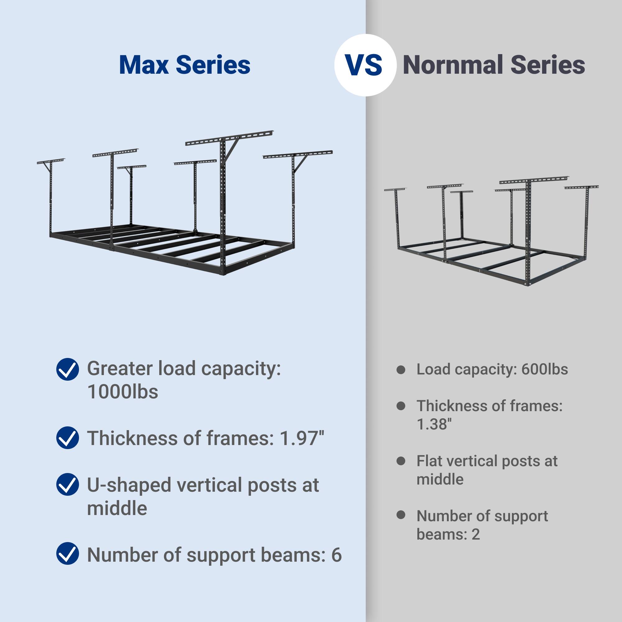 Max Series VS Normal Series

- Greater load capacity: 1000lbs
- Thickness of frames: 1.97"
- U-shaped vertical posts at middle
- Number of support beams: 6

- Load capacity: 600lbs
- Thickness of frames: 1.38"
- Flat vertical posts at middle
- Number of support beams: 2