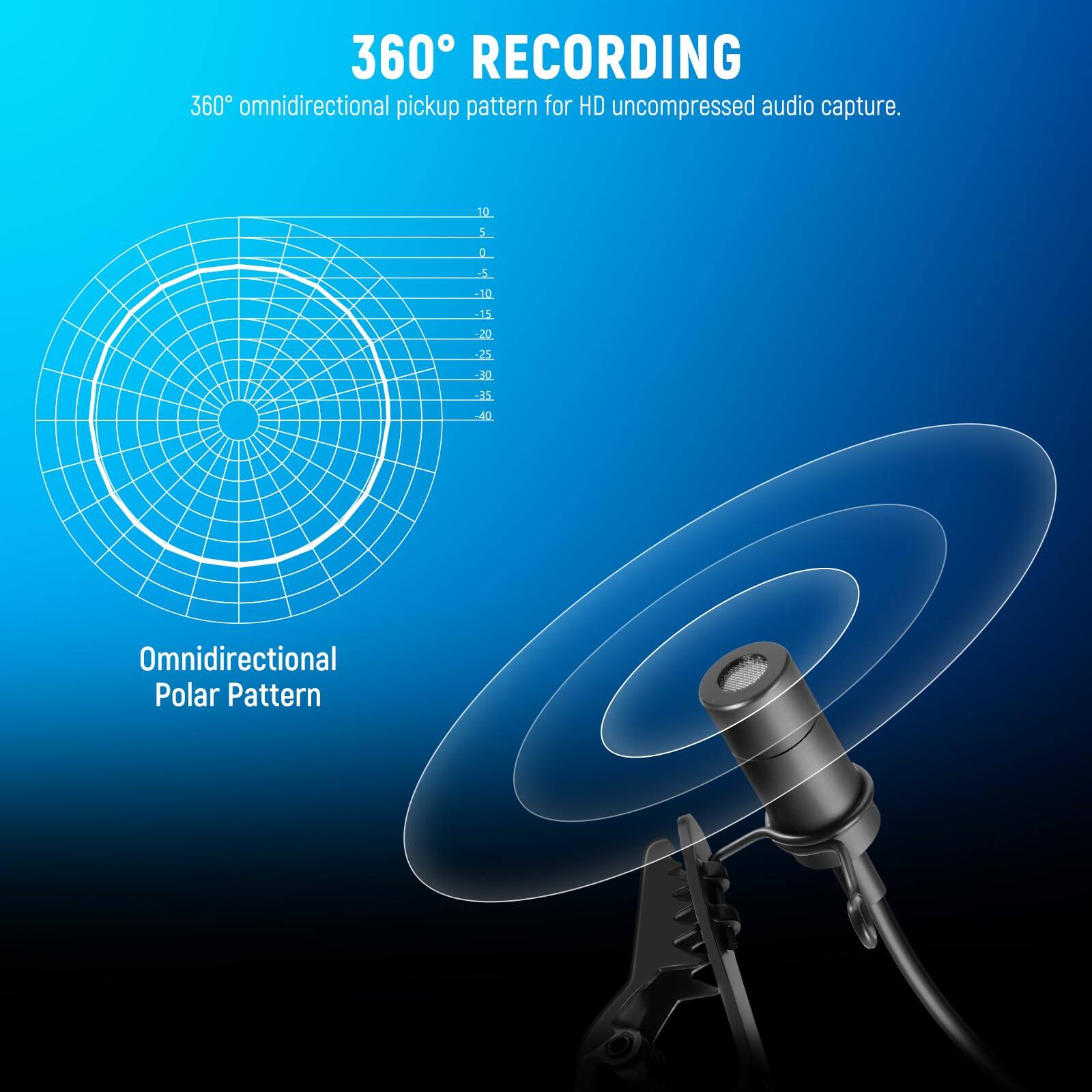 360° RECORDING  
360° omnidirectional pickup pattern for HD uncompressed audio capture.  

Omnidirectional Polar Pattern