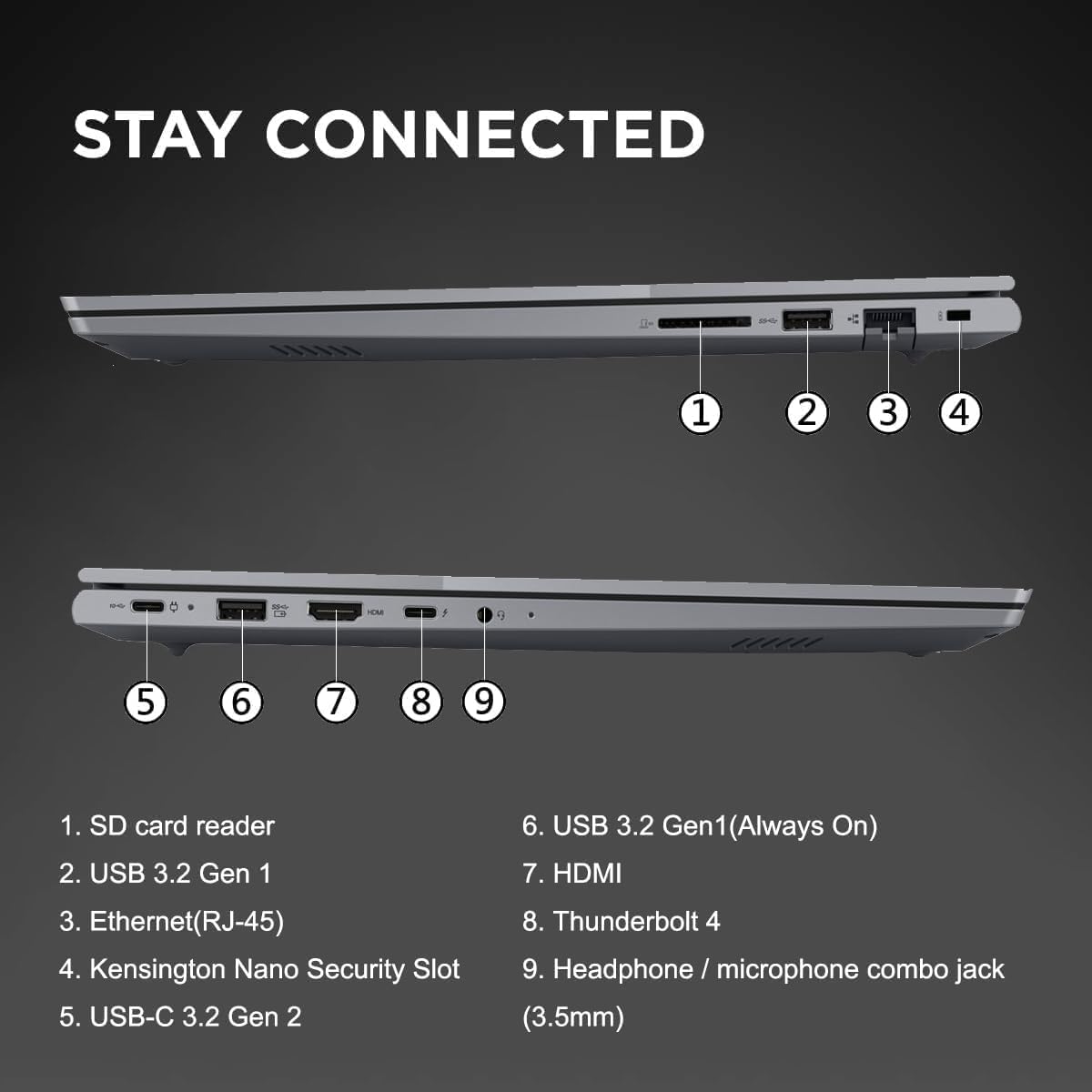 STAY CONNECTED

1. SD card reader  
2. USB 3.2 Gen 1  
3. Ethernet (RJ-45)  
4. Kensington Nano Security Slot  
5. USB-C 3.2 Gen 2  
6. USB 3.2 Gen1 (Always On)  
7. HDMI  
8. Thunderbolt 4  
9. Headphone / microphone combo jack (3.5mm)