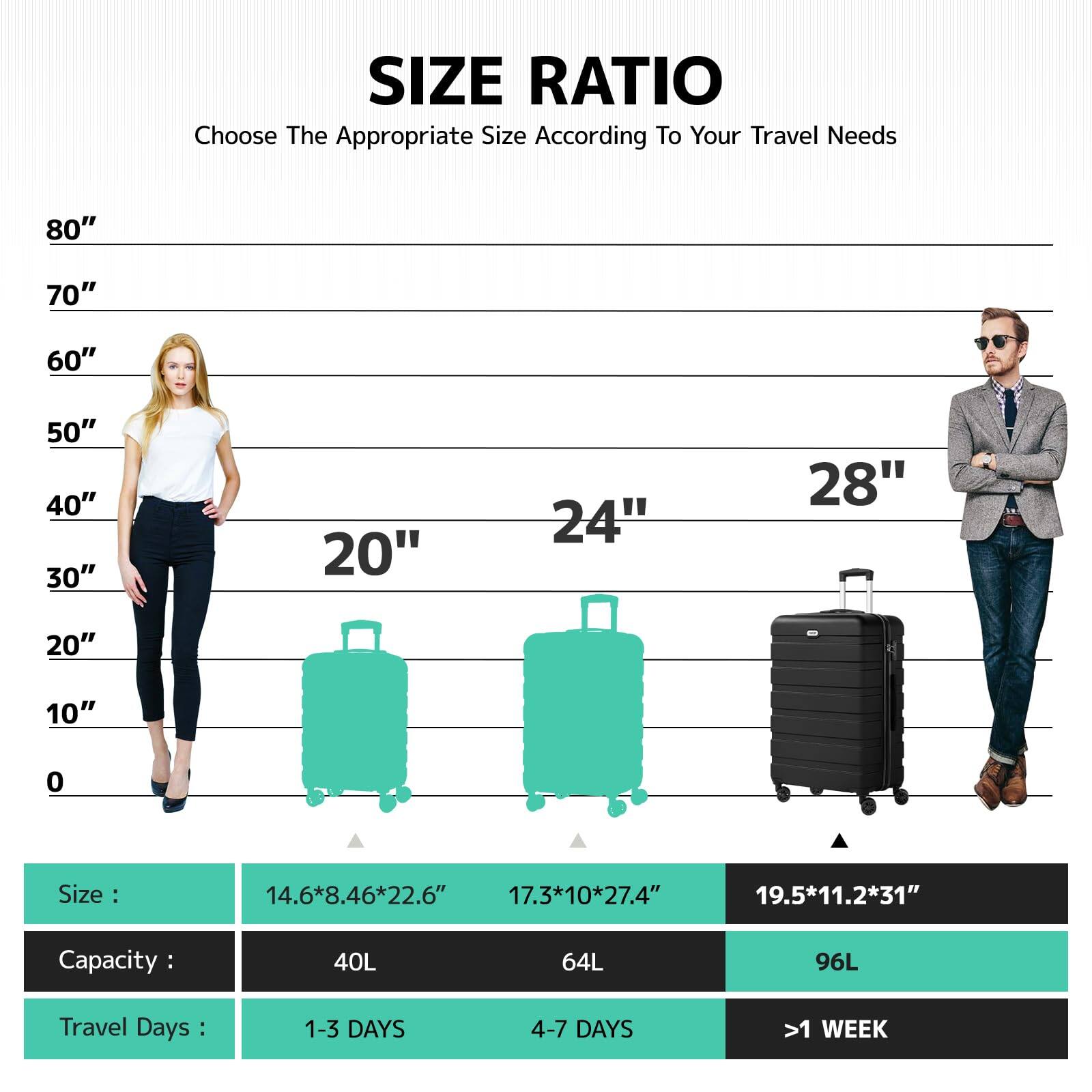 **SIZE RATIO**  
Choose The Appropriate Size According To Your Travel Needs

- **80"**
- **70"**
- **60"**
- **50"**
- **40"**
- **30"**
- **20"**
- **24"**
- **28"**

**Size:**
- 14.6*8.46*22.6"
- 17.3*10*27.4"
- 19.5*11.2*31"

**Capacity:**
- 40L
- 64L
- 96L

**Travel Days:**
- 1-3 DAYS
- 4-7 DAYS
- >1 WEEK