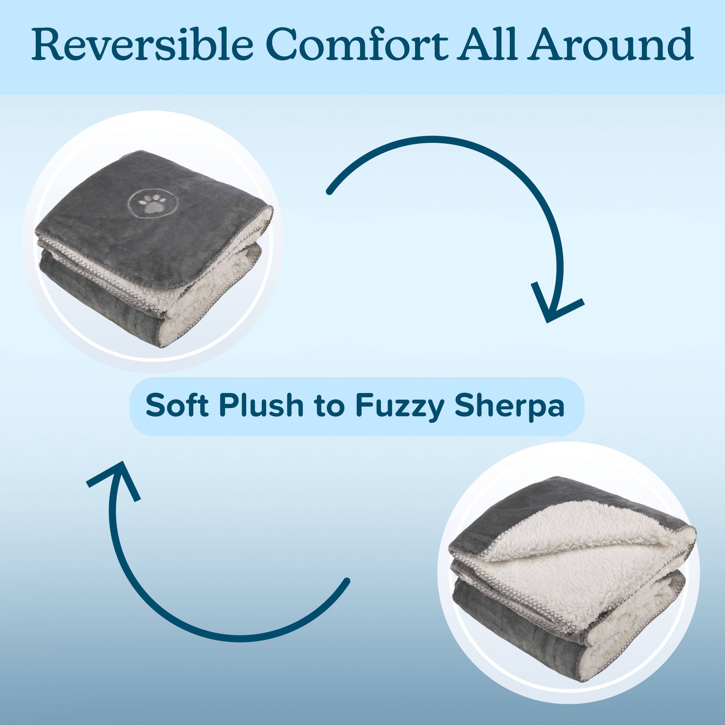 Reversible Comfort All Around  
Soft Plush to Fuzzy Sherpa