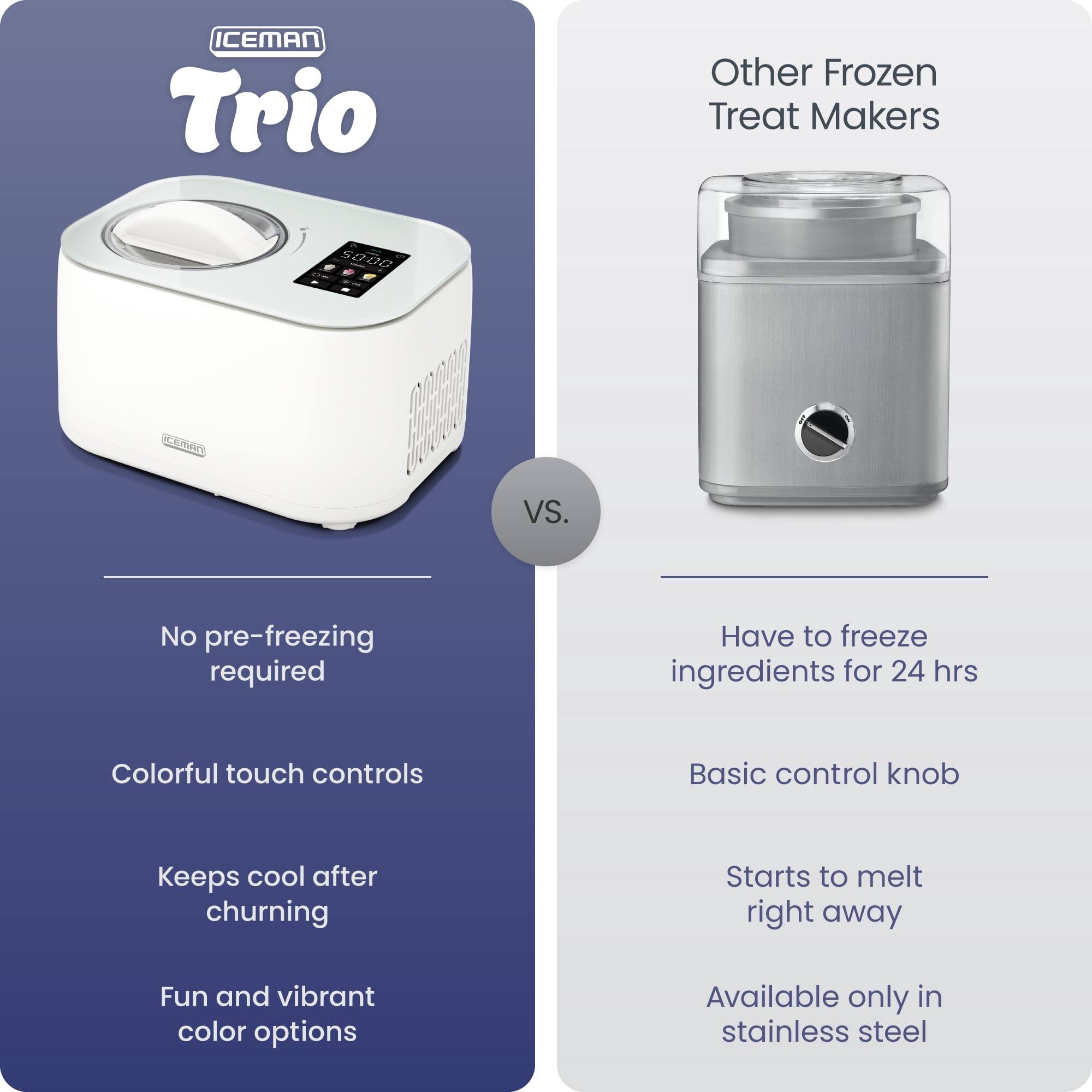 ICEMAN Trio vs. Other Frozen Treat Makers

- No pre-freezing required
- Colorful touch controls
- Keeps cool after churning
- Fun and vibrant color options

- Have to freeze ingredients for 24 hrs
- Basic control knob
- Starts to melt right away
- Available only in stainless steel