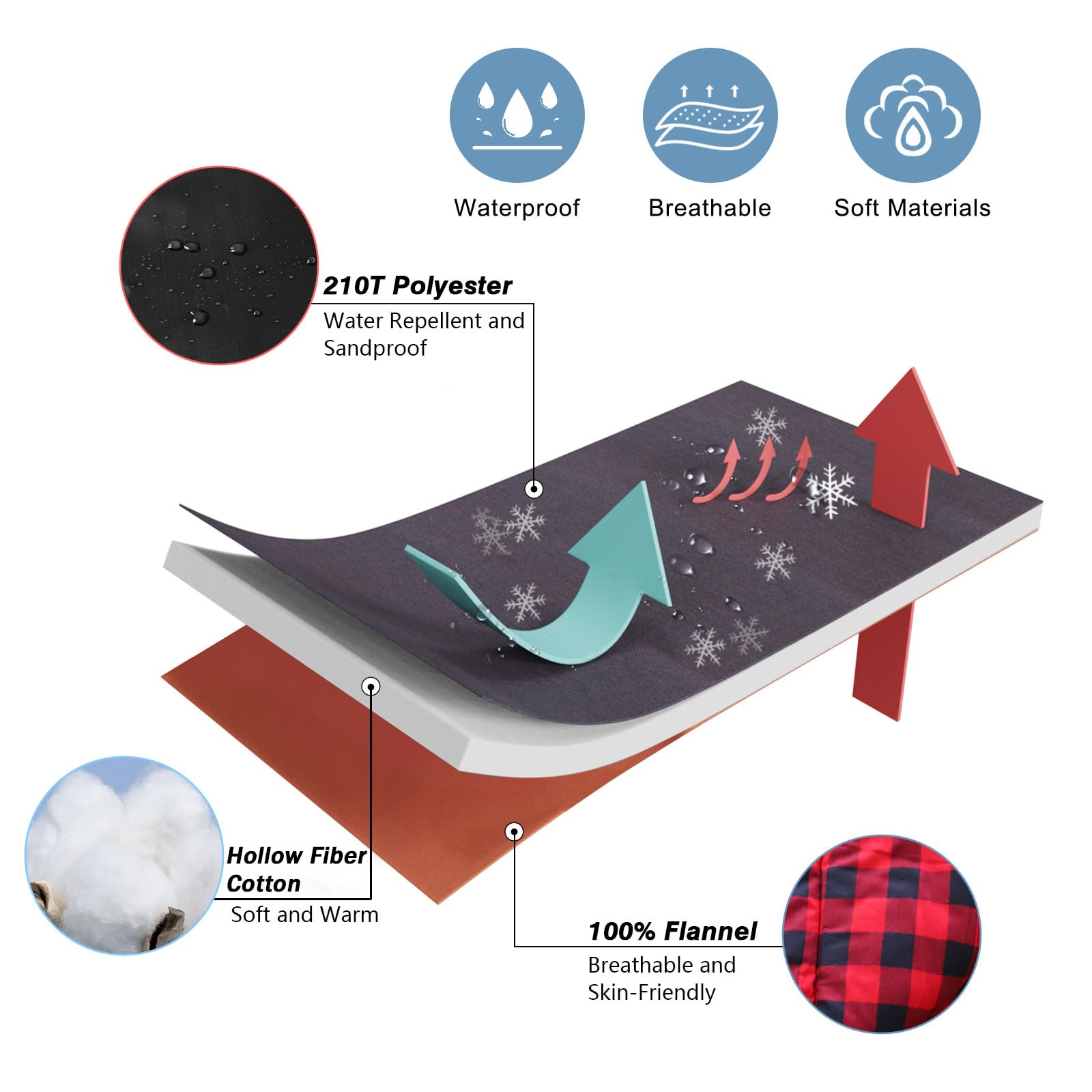 Waterproof Breathable Soft Materials  
210T Polyester Water Repellent and Sandproof  
Hollow Fiber Cotton Soft and Warm  
100% Flannel Breathable and Skin-Friendly