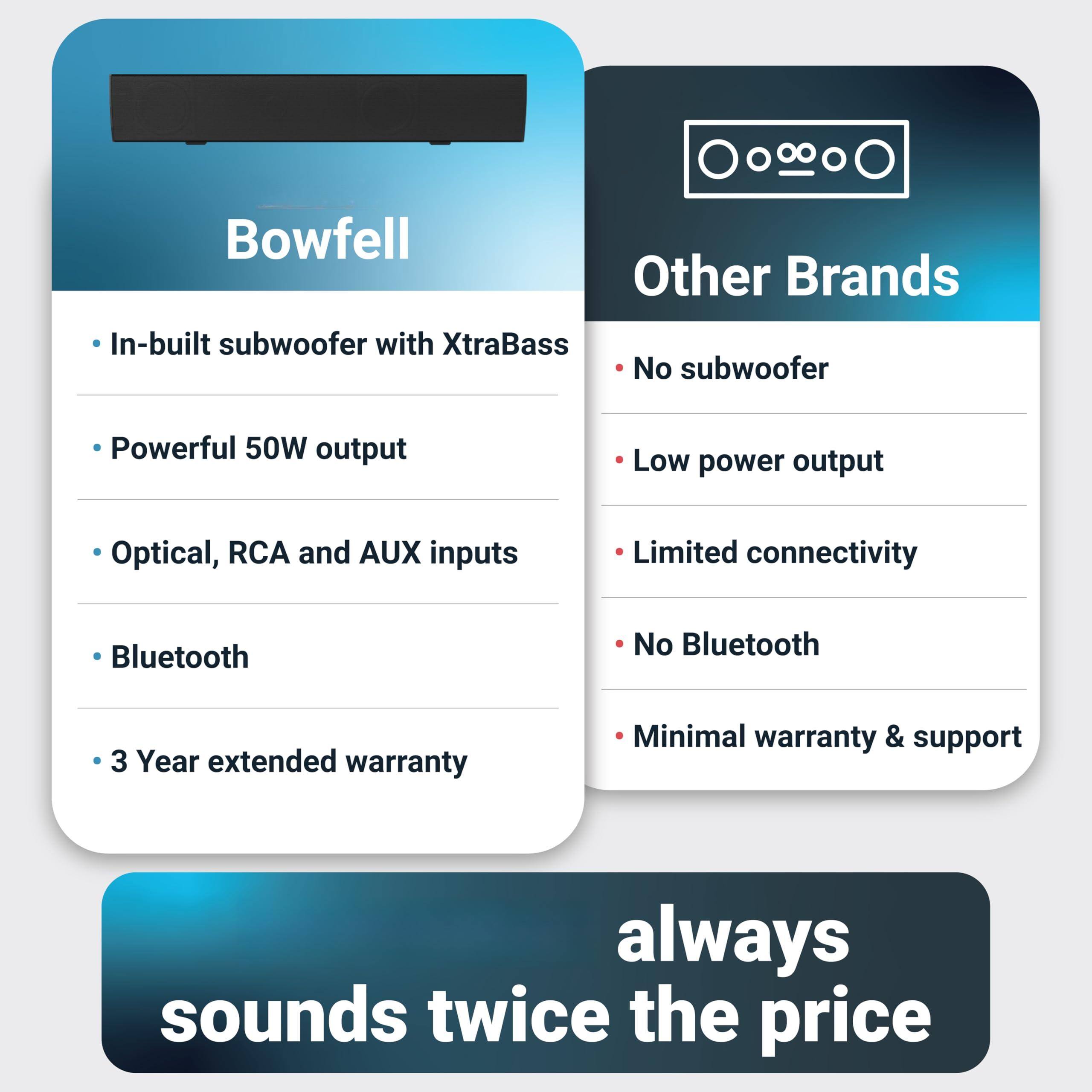 Bowfell  
- In-built subwoofer with XtraBass  
- Powerful 50W output  
- Optical, RCA and AUX inputs  
- Bluetooth  
- 3 Year extended warranty  

Other Brands  
- No subwoofer  
- Low power output  
- Limited connectivity  
- No Bluetooth  
- Minimal warranty & support  

always sounds twice the price