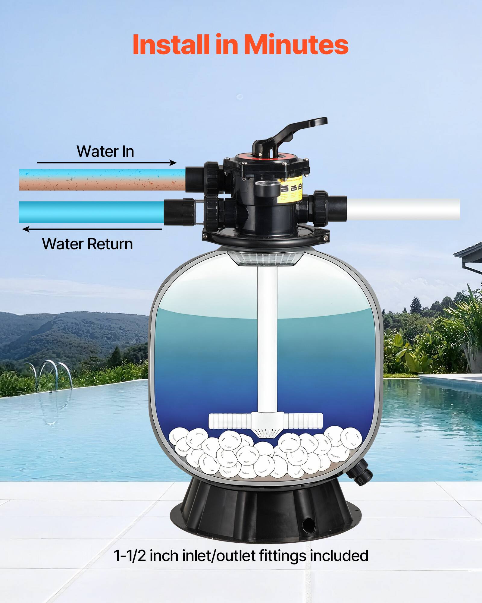 Install in Minutes  
Water In  
Water Return  
1-1/2 inch inlet/outlet fittings included