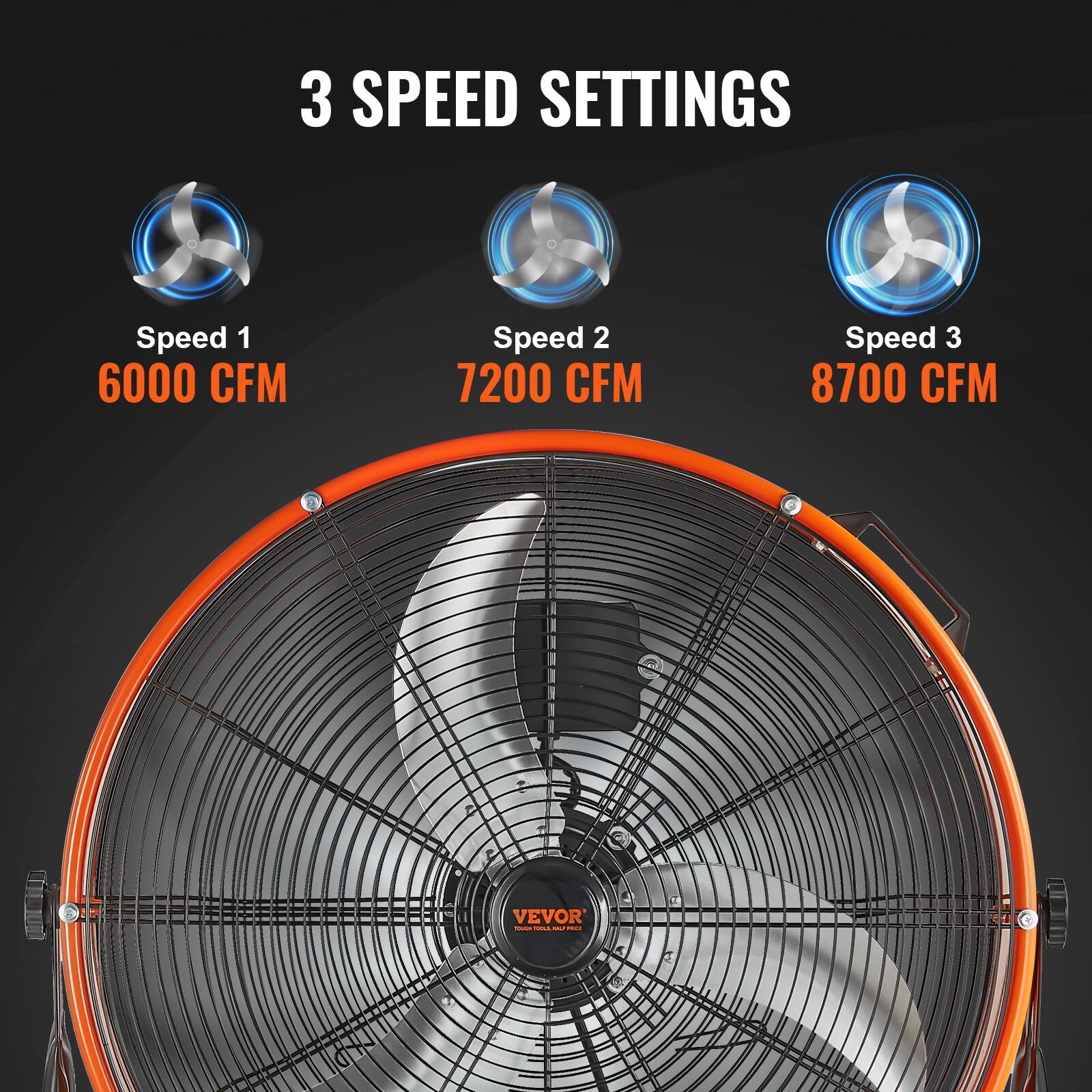 3 SPEED SETTINGS  
Speed 1: 6000 CFM  
Speed 2: 7200 CFM  
Speed 3: 8700 CFM  

VEVOR