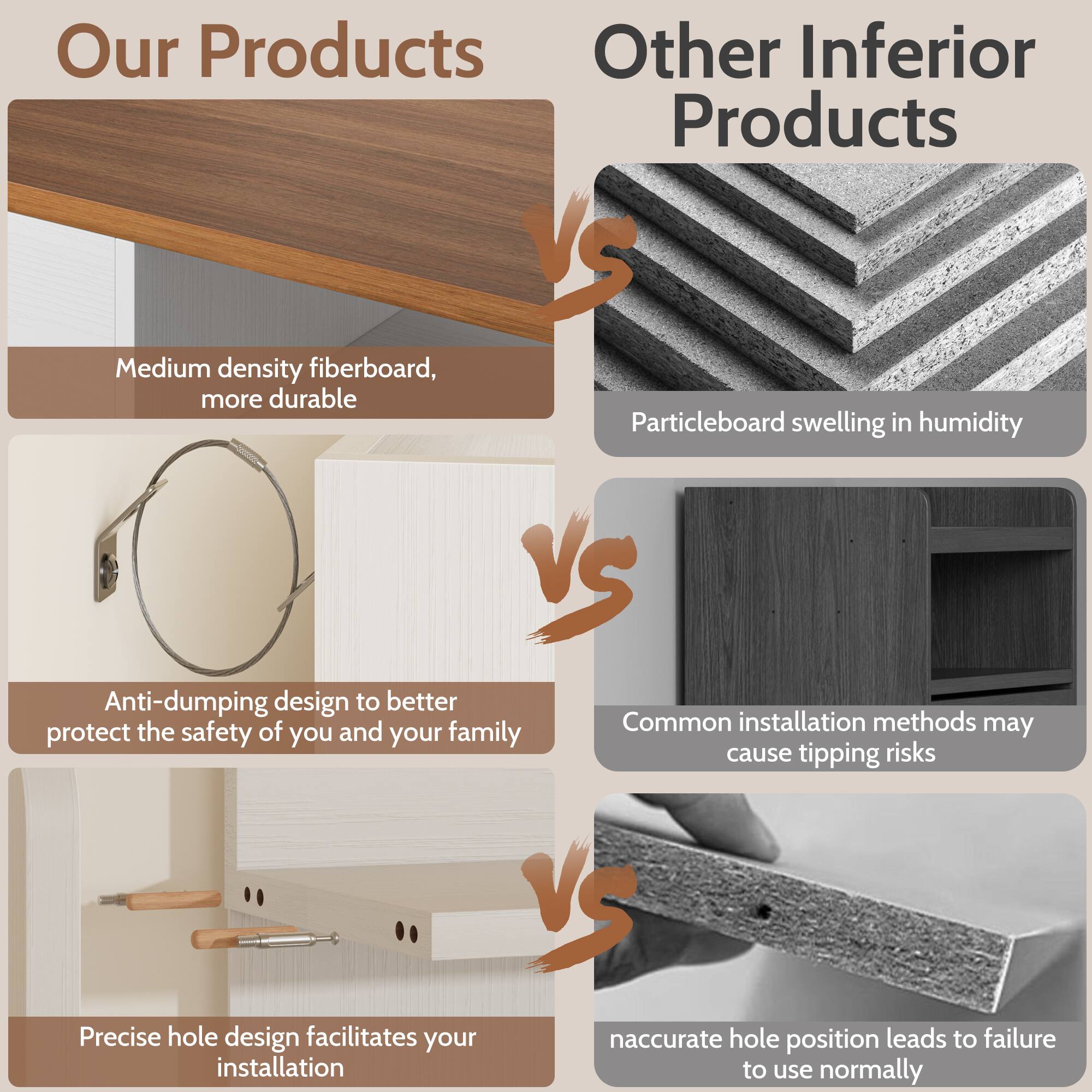 Our Products

- Medium density fiberboard, more durable
- Anti-dumping design to better protect the safety of you and your family
- Precise hole design facilitates your installation

Other Inferior Products

- Particleboard swelling in humidity
- Common installation methods may cause tipping risks
- Inaccurate hole position leads to failure to use normally