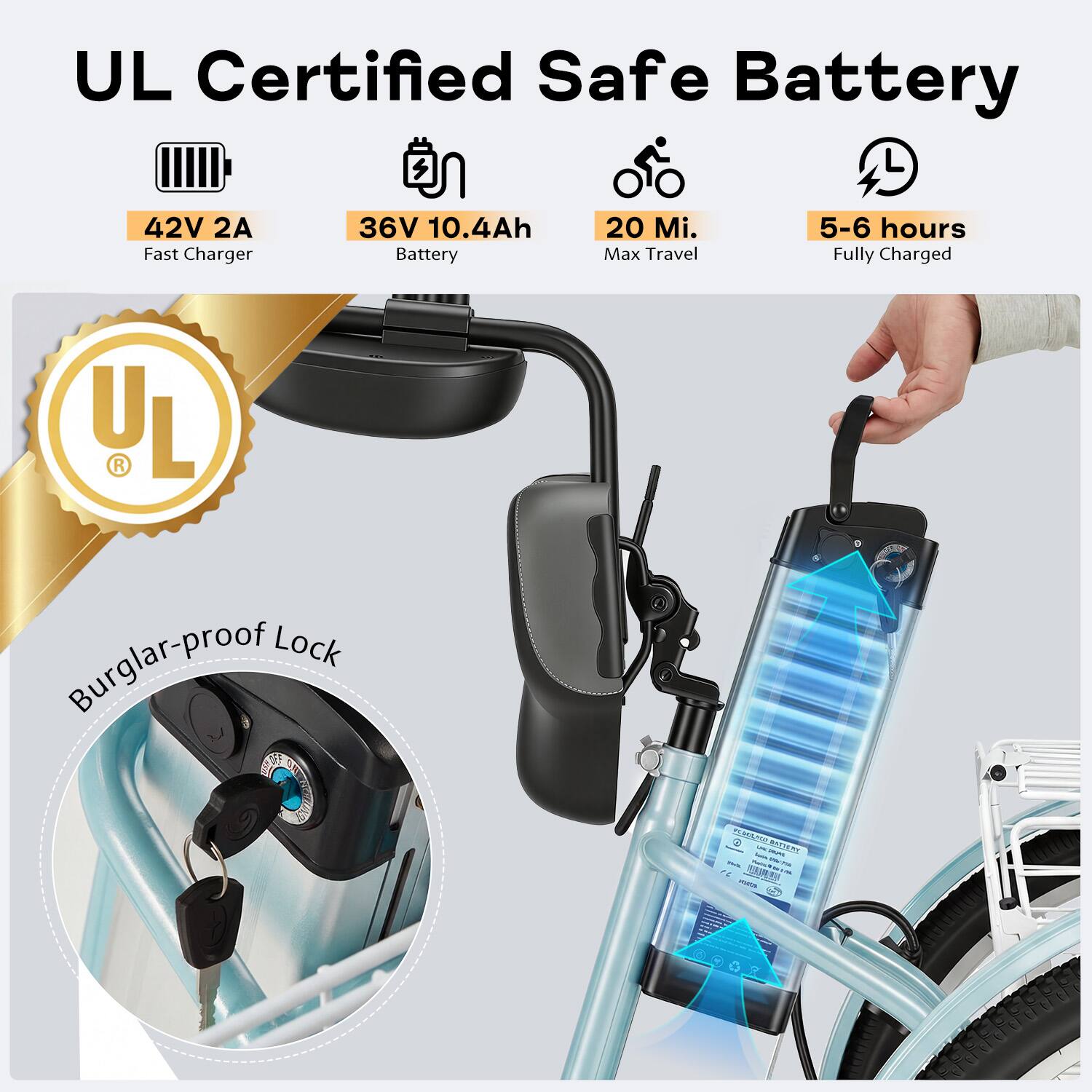 UL Certified Safe Battery

42V 2A Fast Charger

36V 10.4Ah Battery

20 Mi. Max Travel

5-6 hours Fully Charged

Burglar-proof Lock