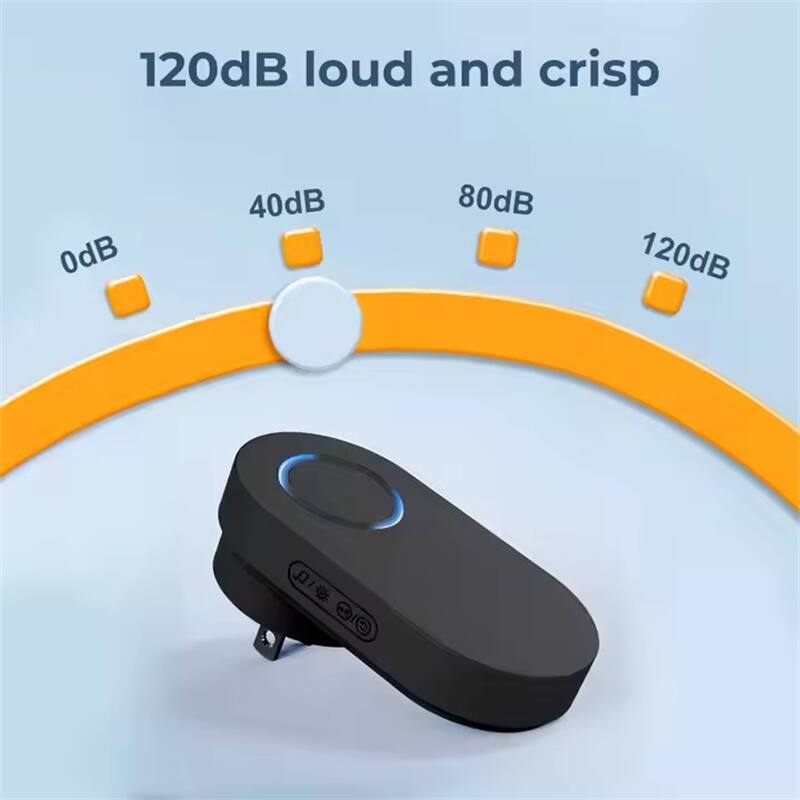 120dB loud and crisp

0dB 40dB 80dB 120dB
