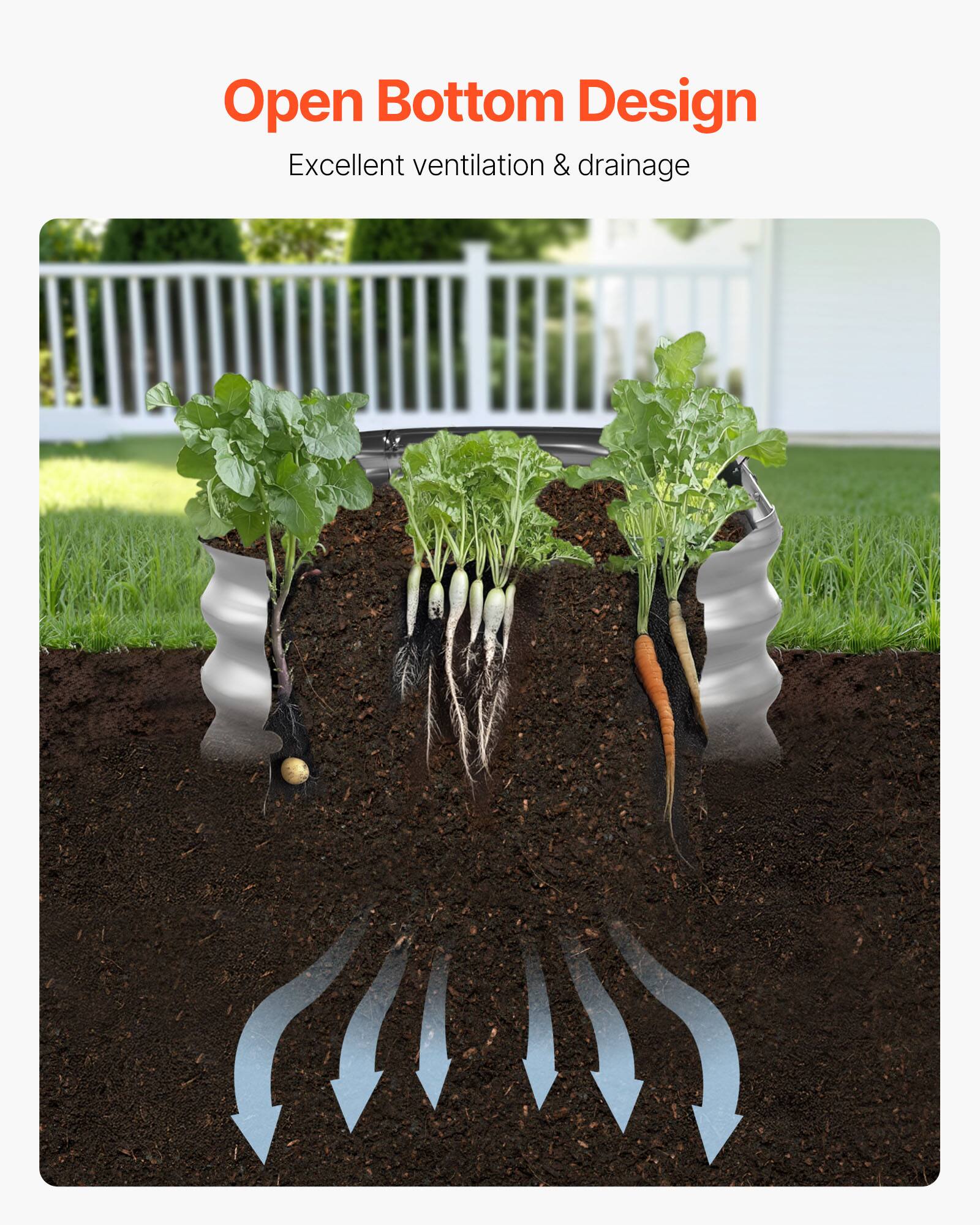 Open Bottom Design  
Excellent ventilation & drainage