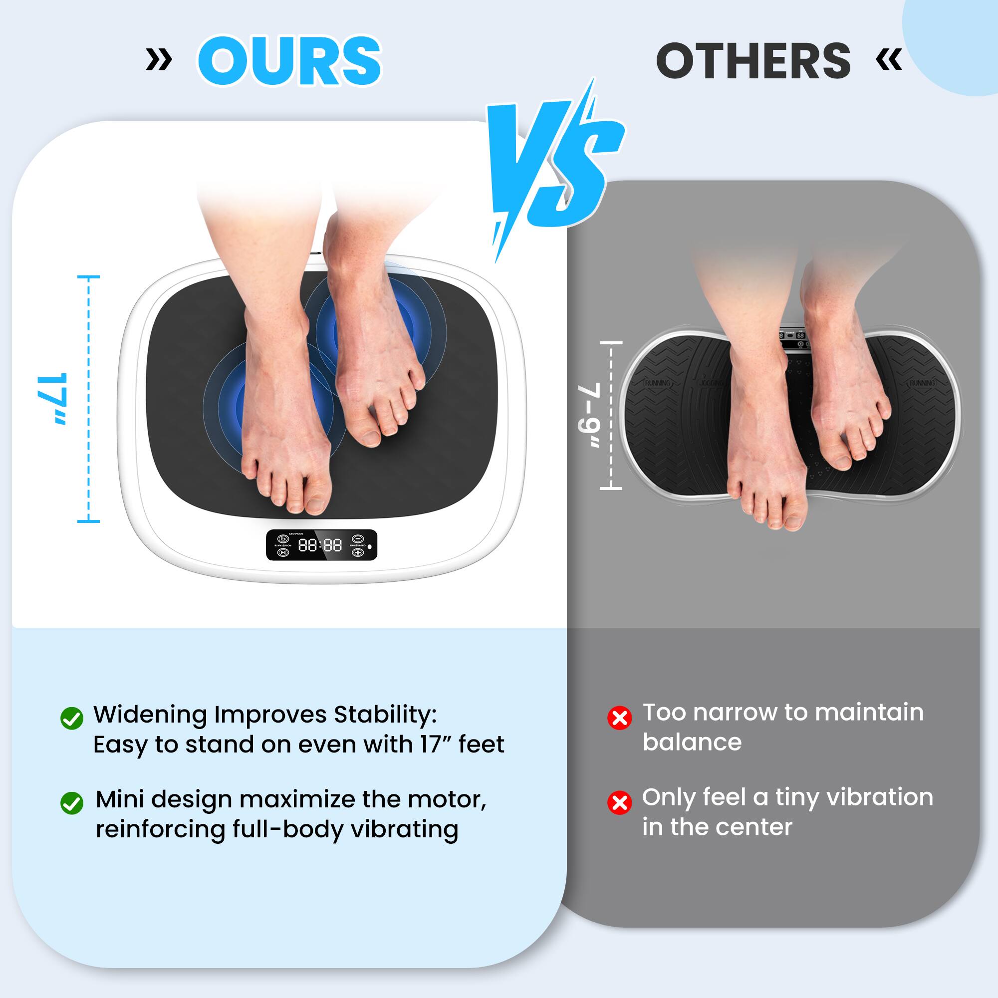 **OURS**

- Widening Improves Stability: Easy to stand on even with 17" feet
- Mini design maximizes the motor, reinforcing full-body vibrating

**OTHERS**

- Too narrow to maintain balance
- Only feel a tiny vibration in the center