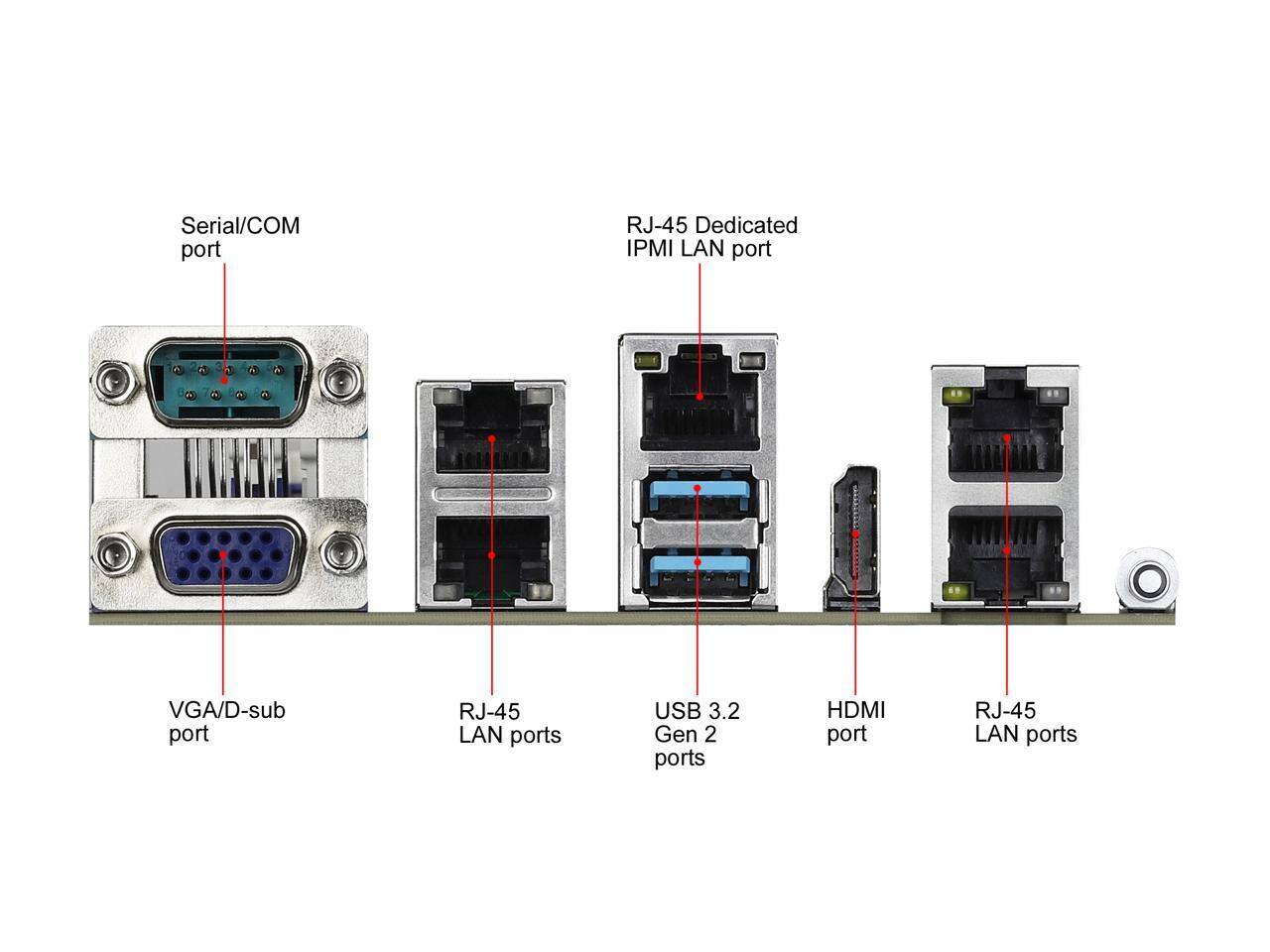 Serial/COM port  
RJ-45 Dedicated IPMI LAN port  
VGA/D-sub port  
RJ-45 LAN ports  
USB 3.2 Gen 2 ports  
HDMI port  
RJ-45 LAN ports